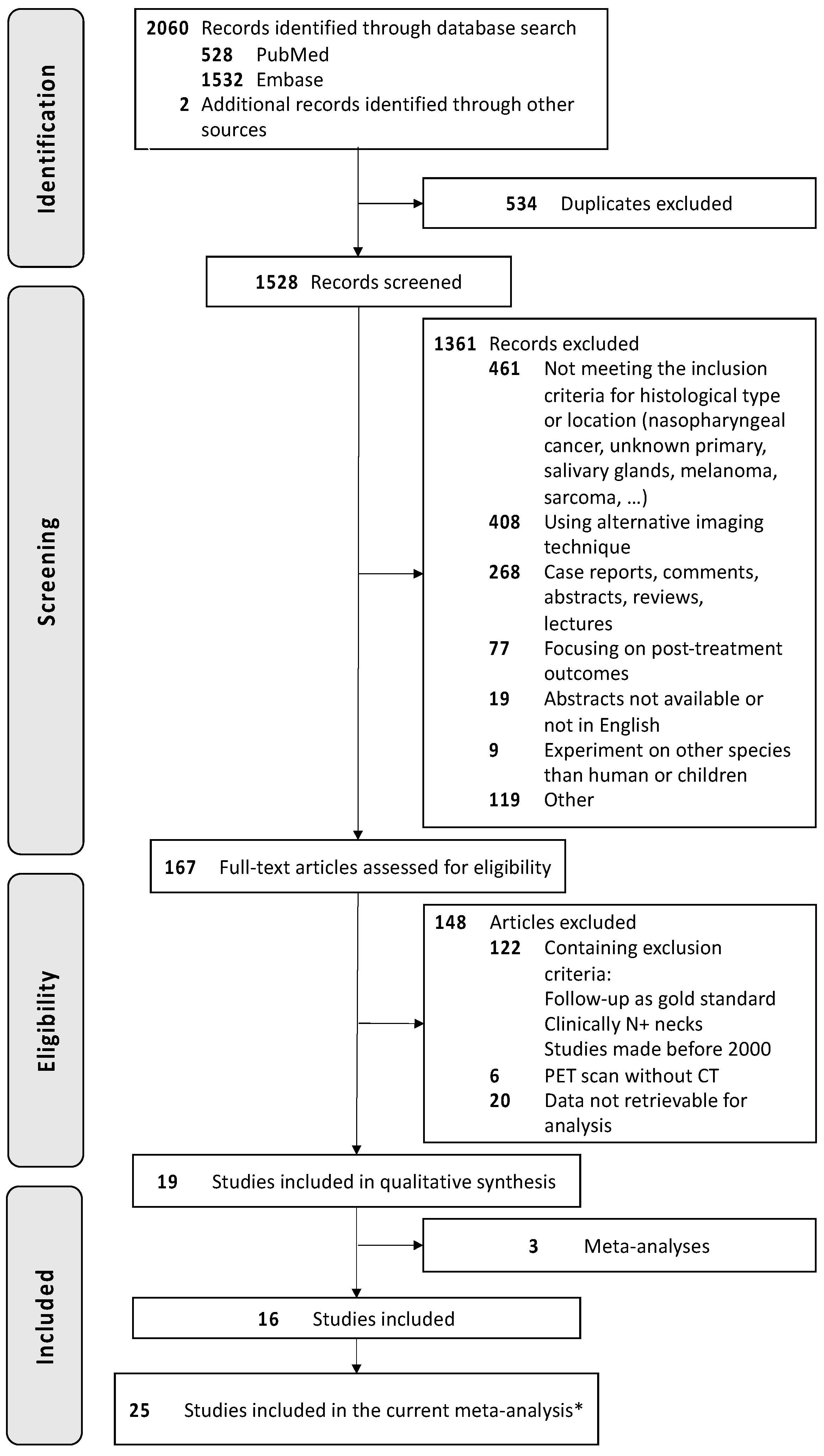 Cancers 16 02954 g001