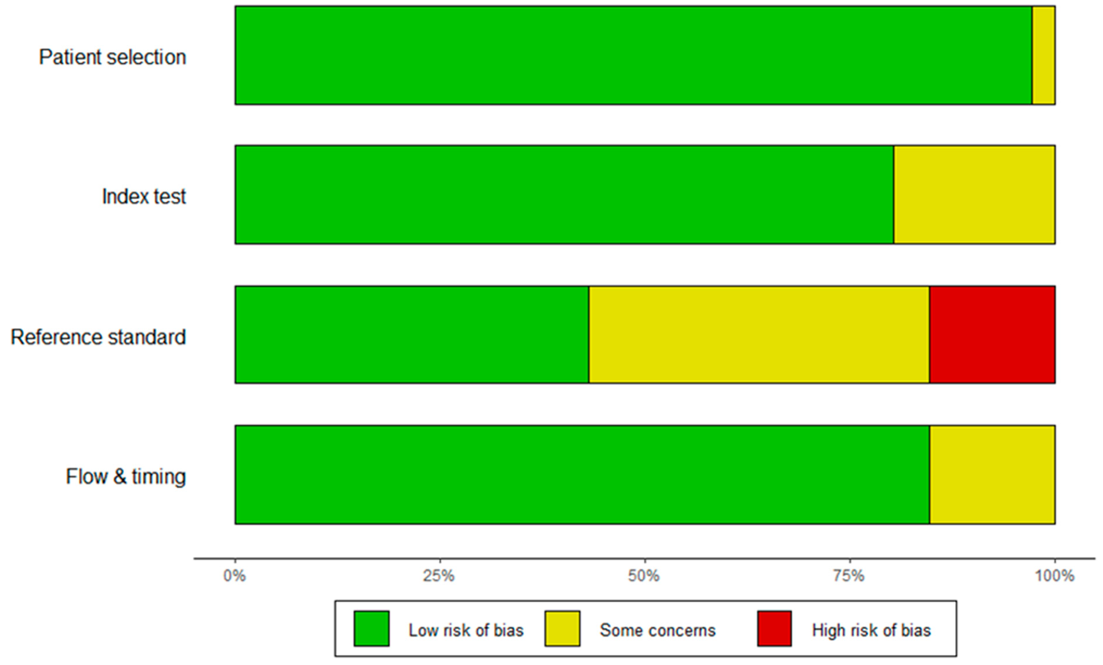 Cancers 16 02954 g002