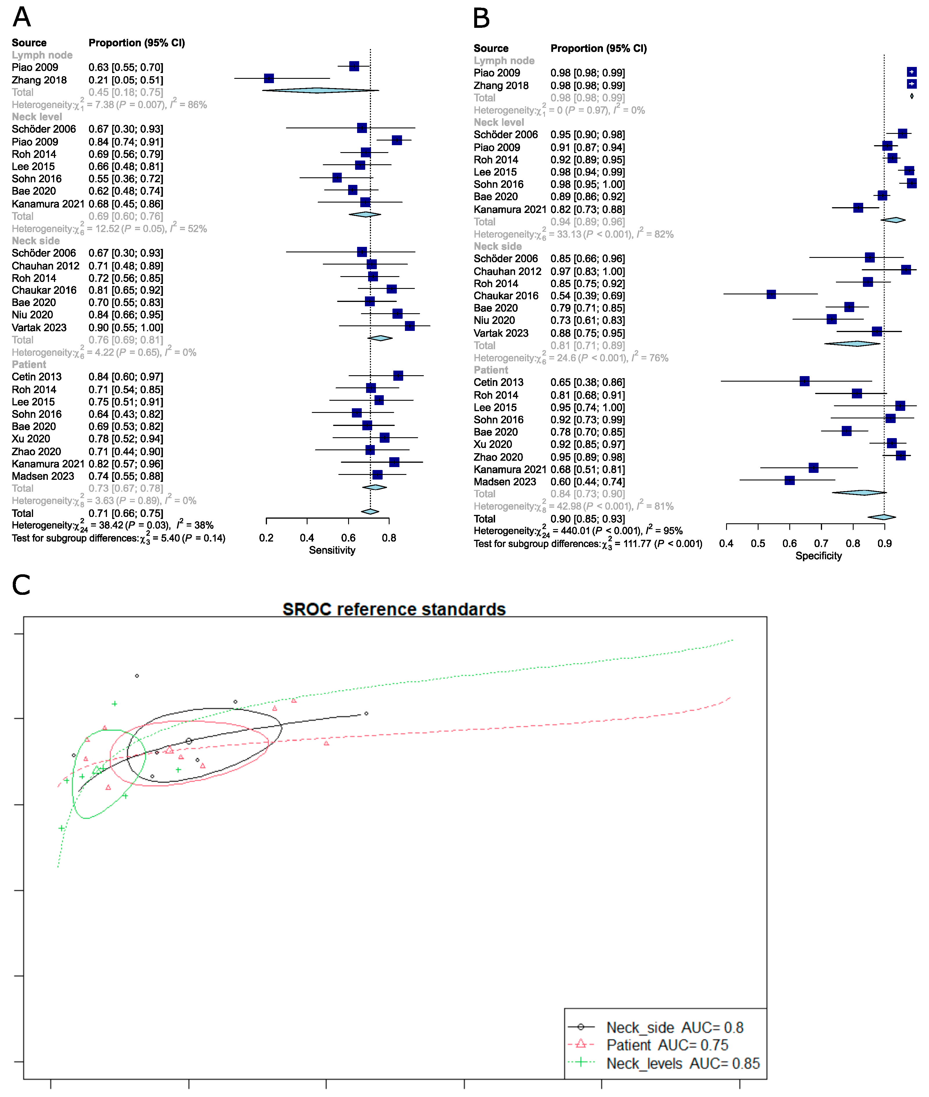 Cancers 16 02954 g005