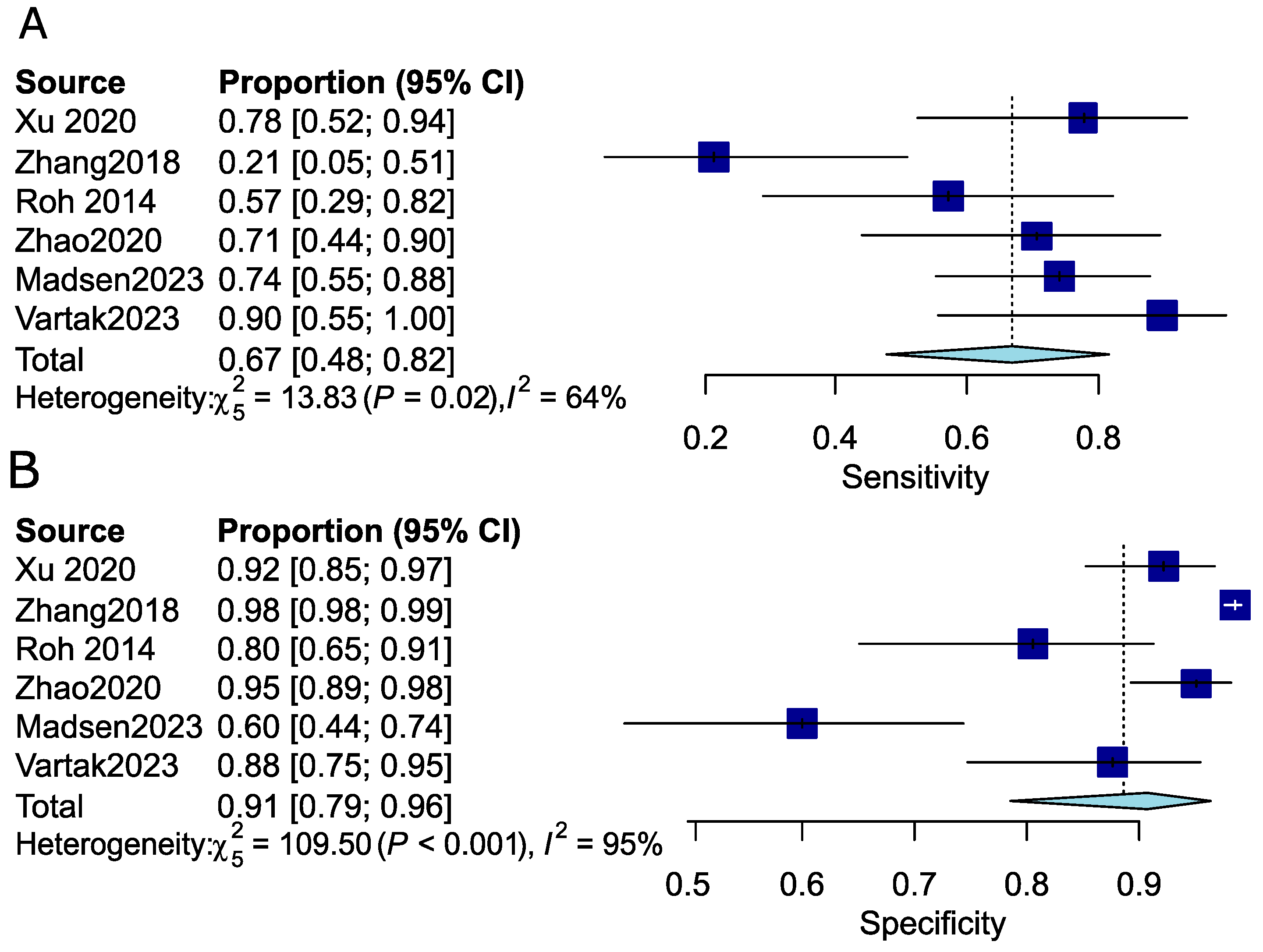 Cancers 16 02954 g006