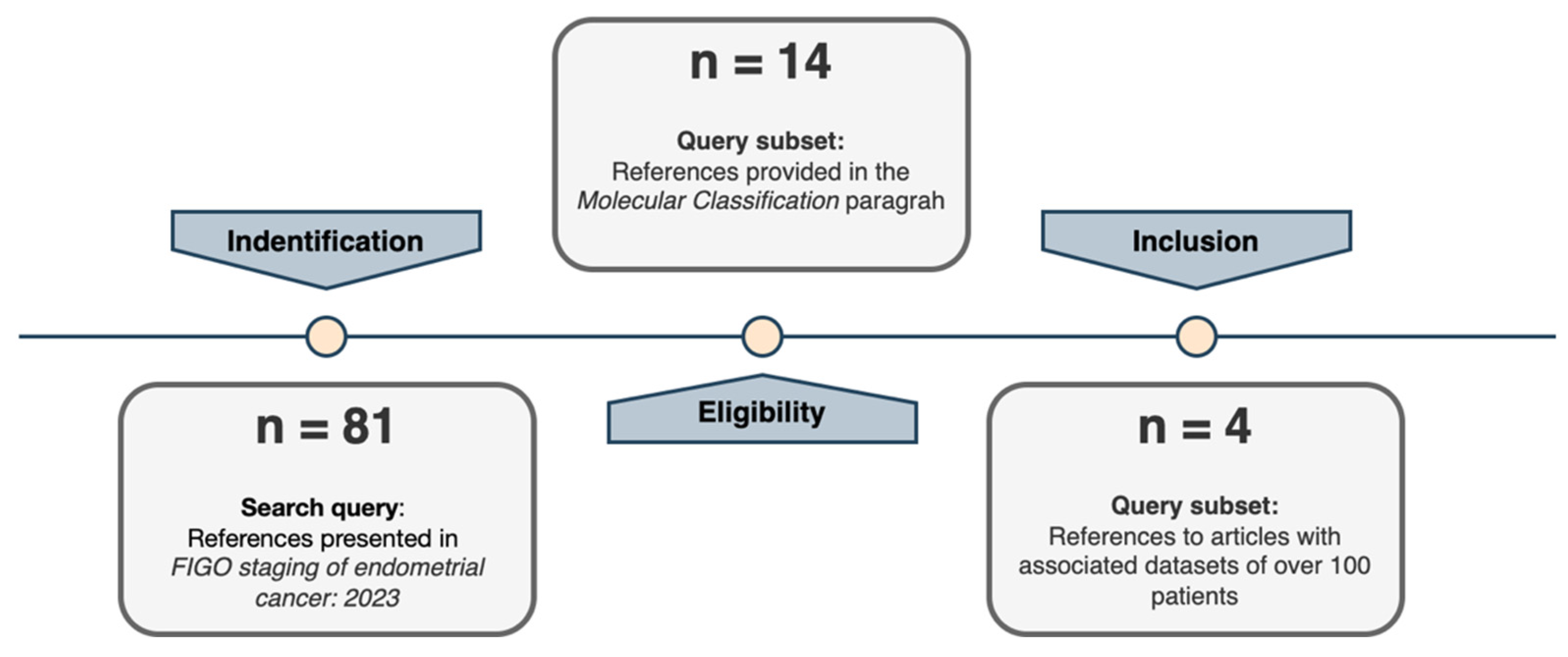 Cancers 16 02959 g001