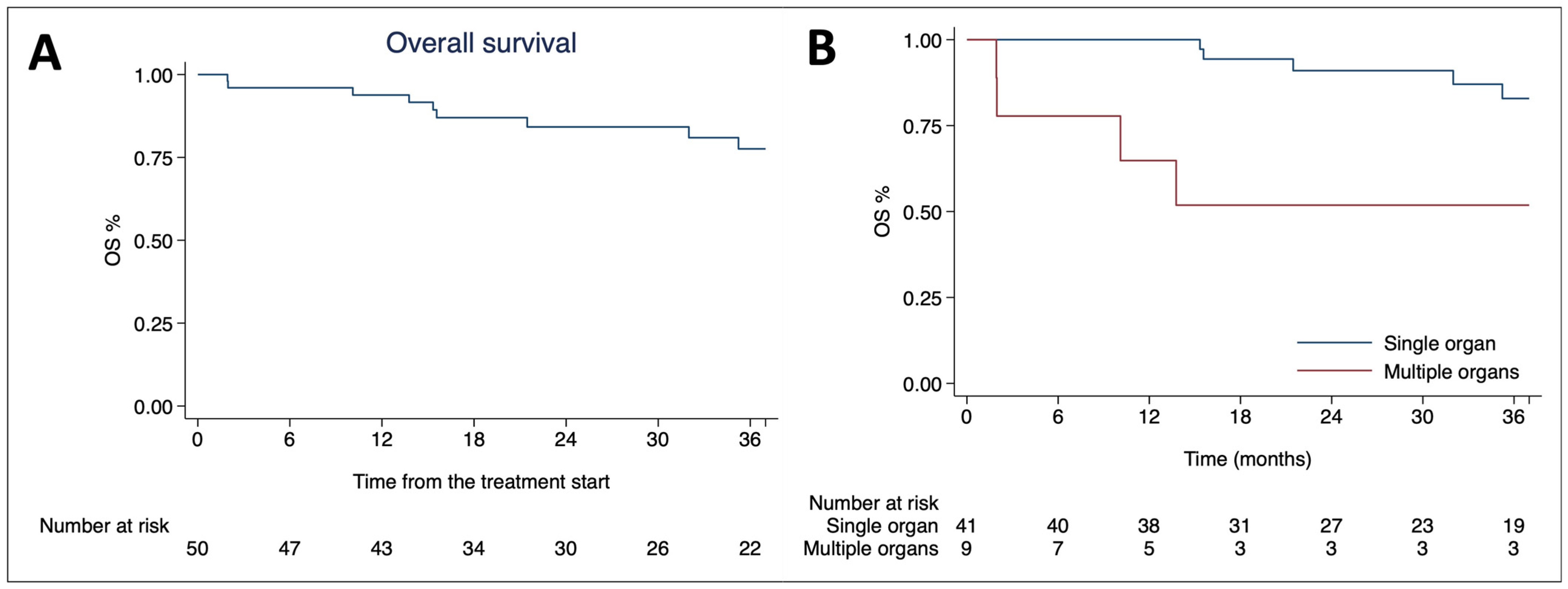 Cancers 16 02963 g001
