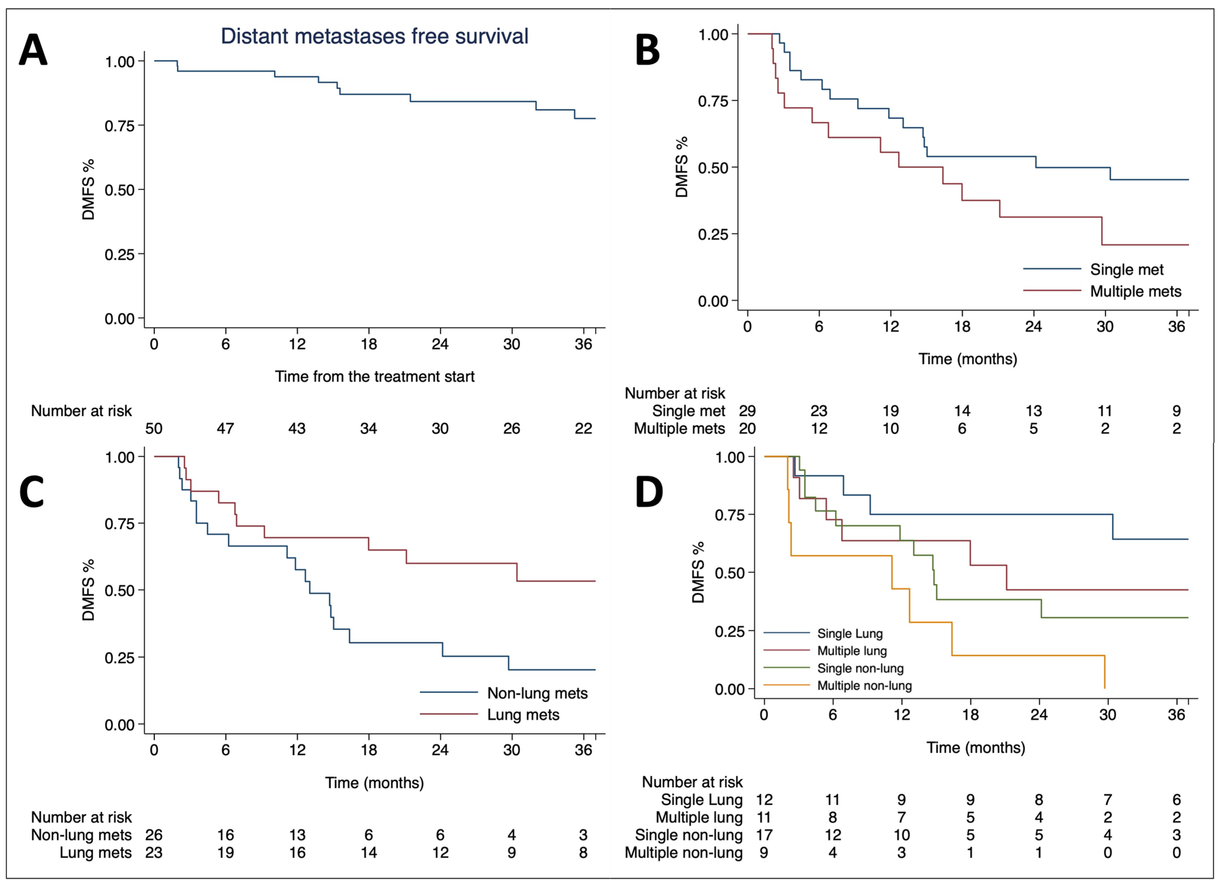 Cancers 16 02963 g002