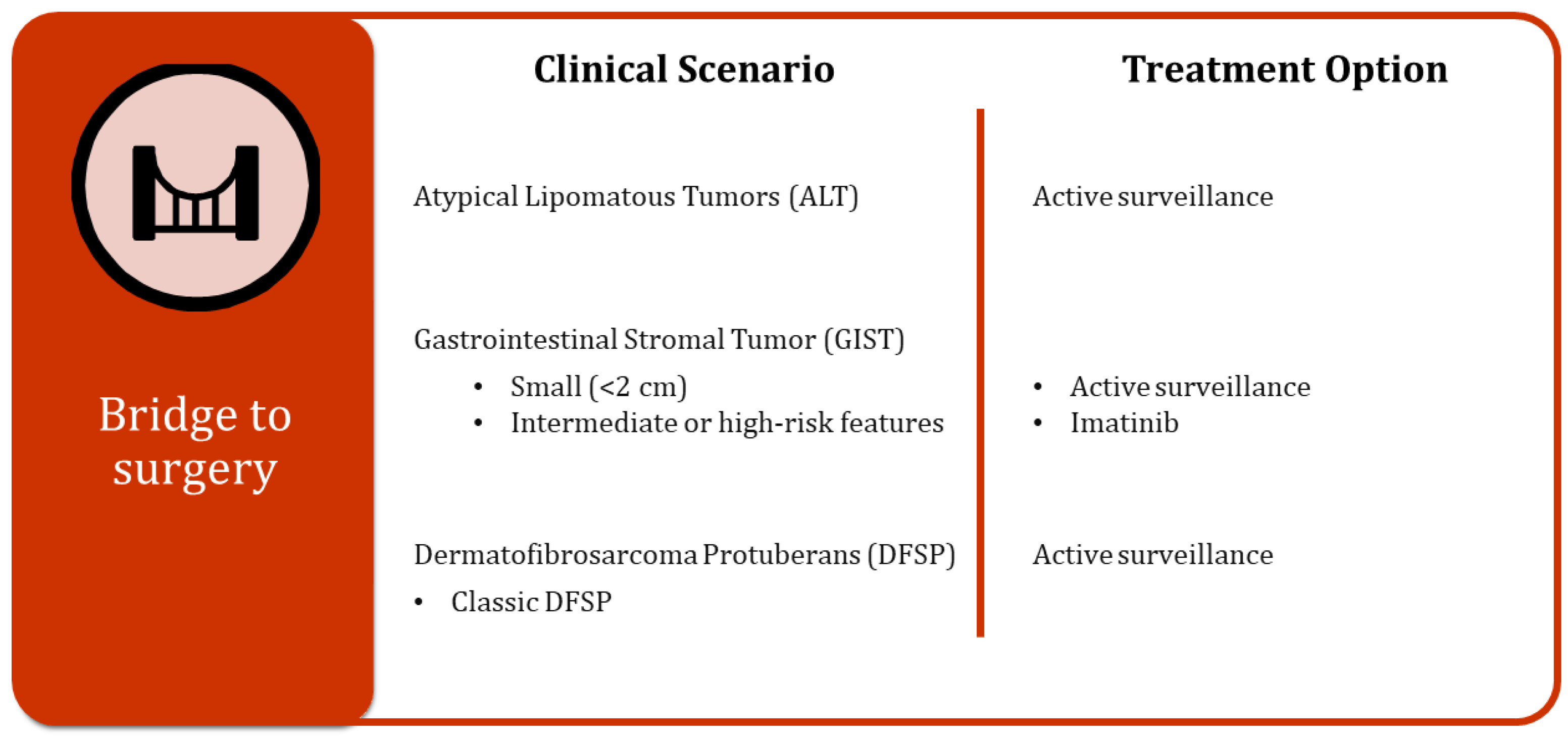 Cancers 16 02965 g003