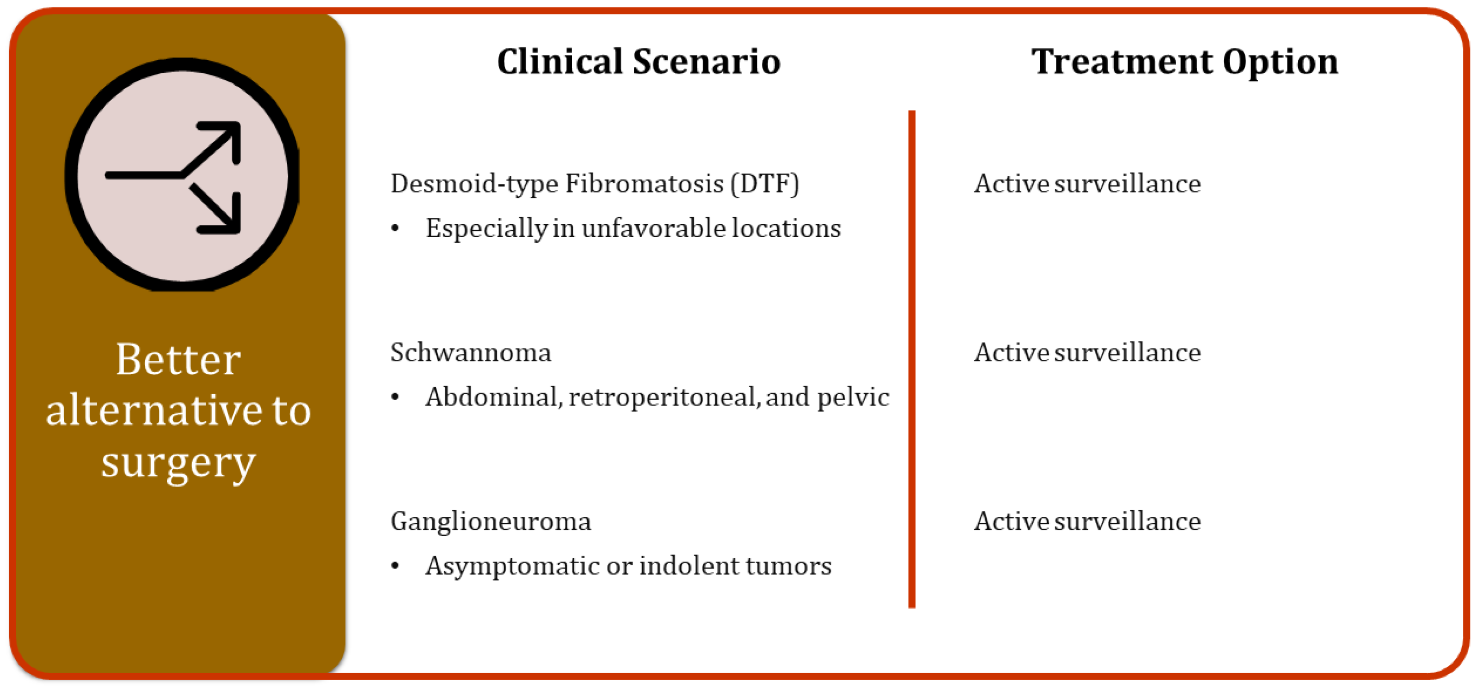 Cancers 16 02965 g004
