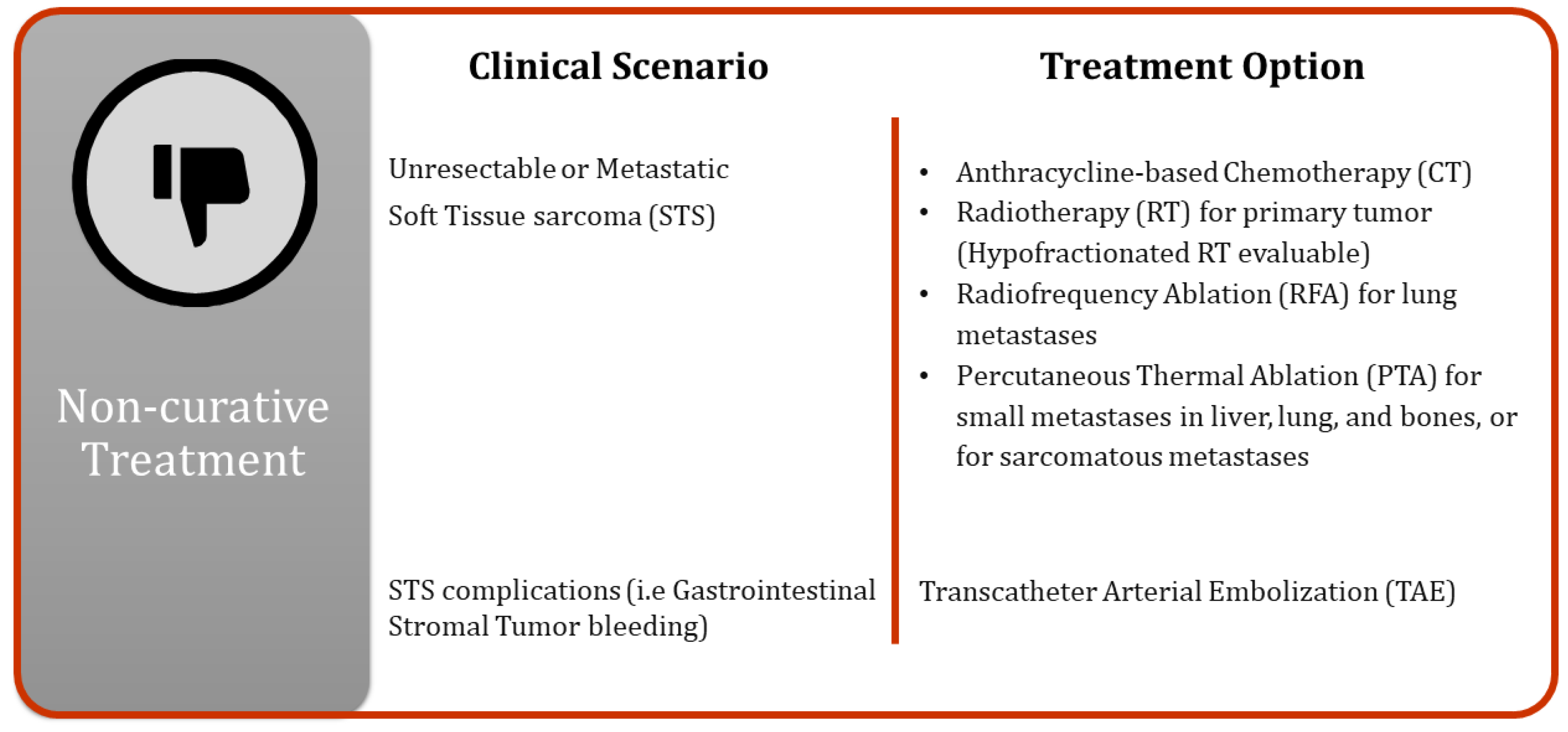 Cancers 16 02965 g005