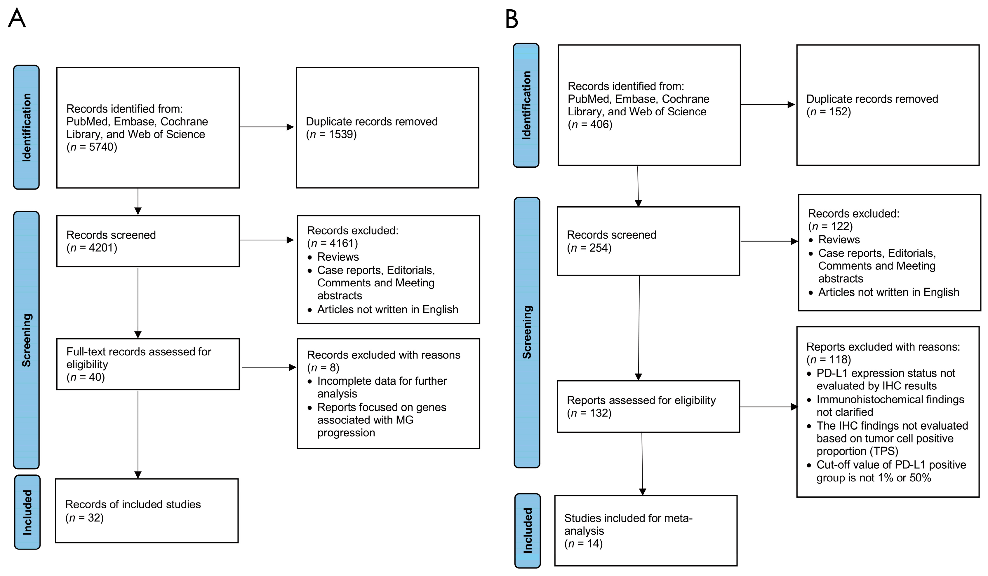 Cancers 16 02966 g001