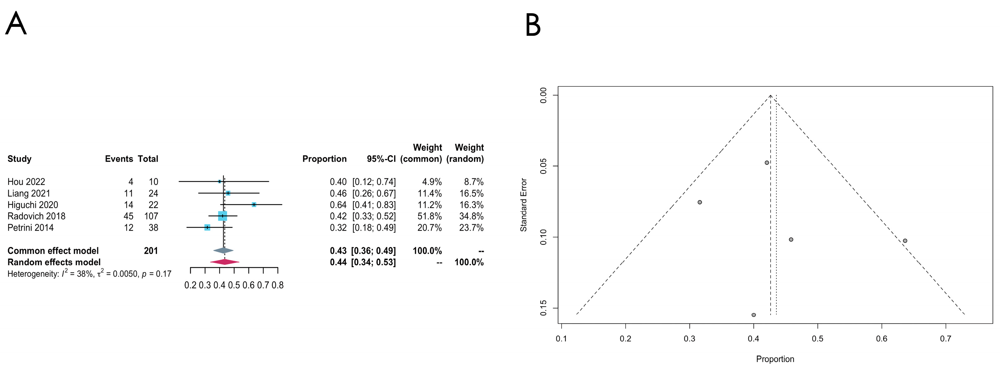 Cancers 16 02966 g003
