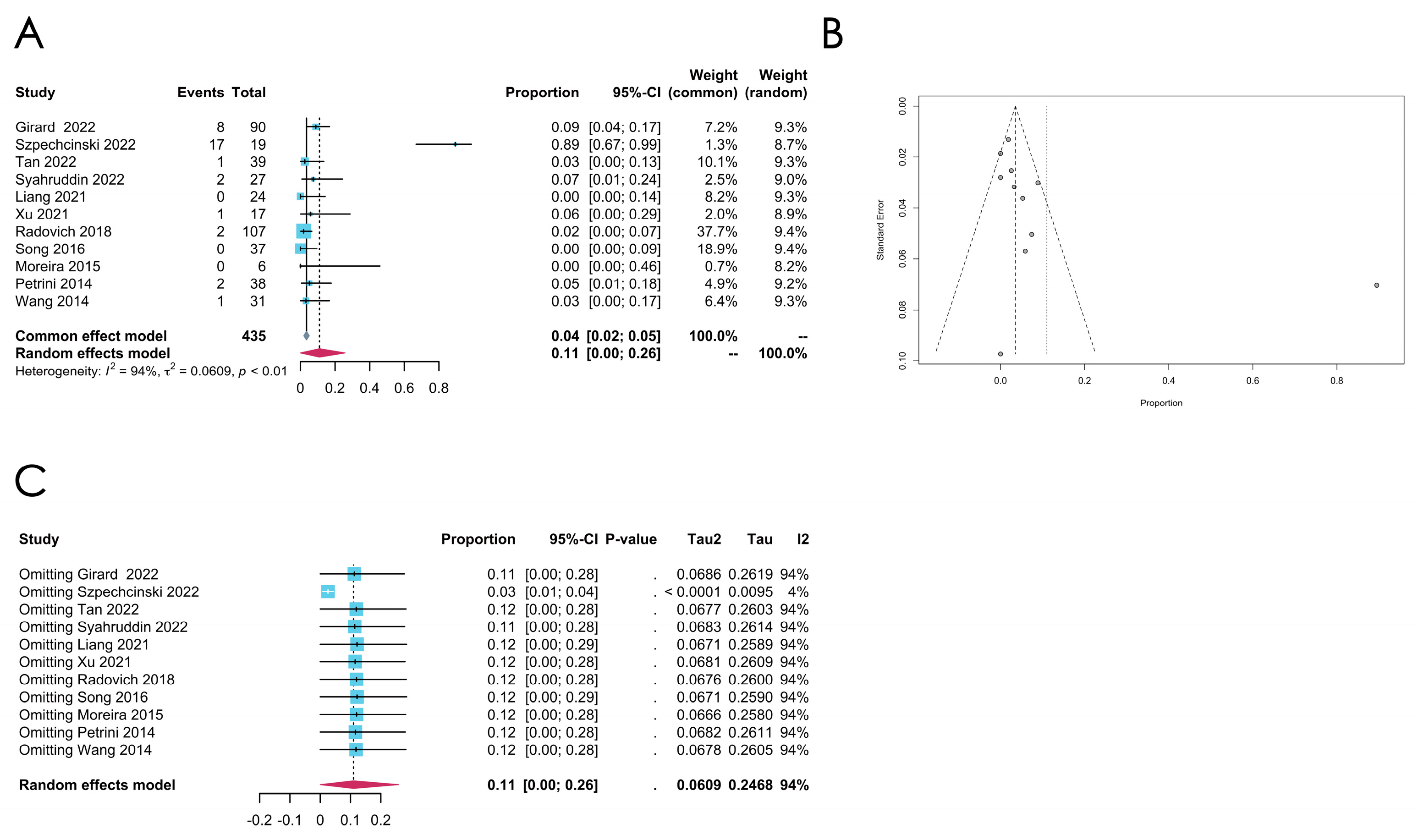 Cancers 16 02966 g004