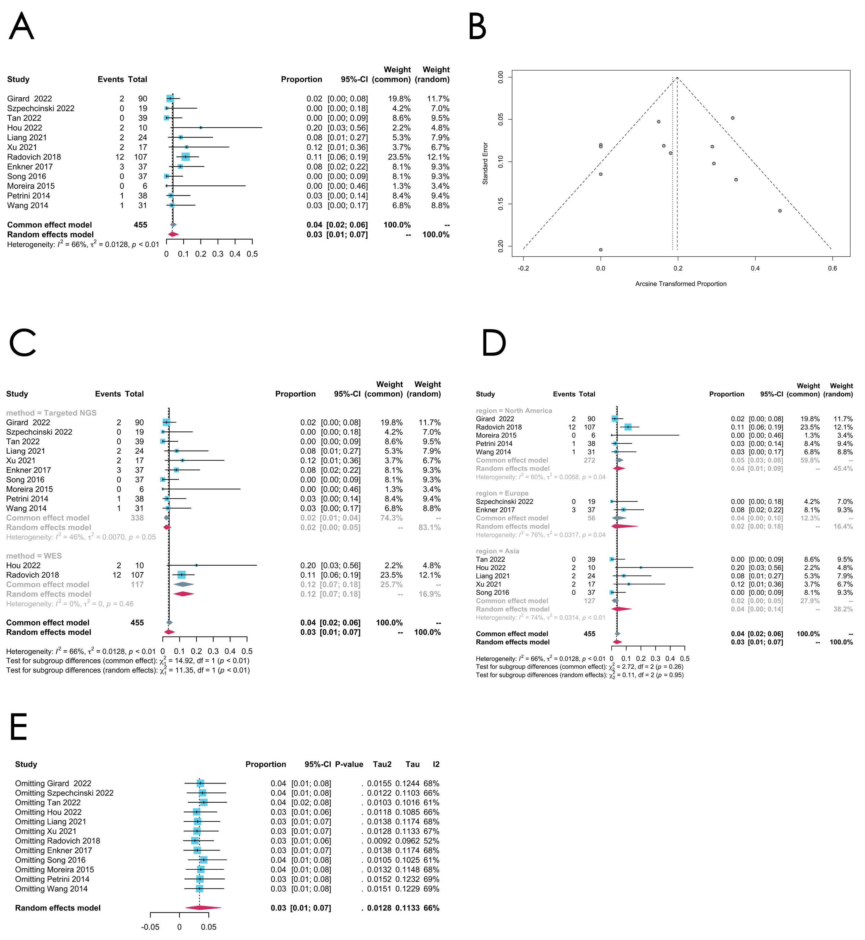 Cancers 16 02966 g005