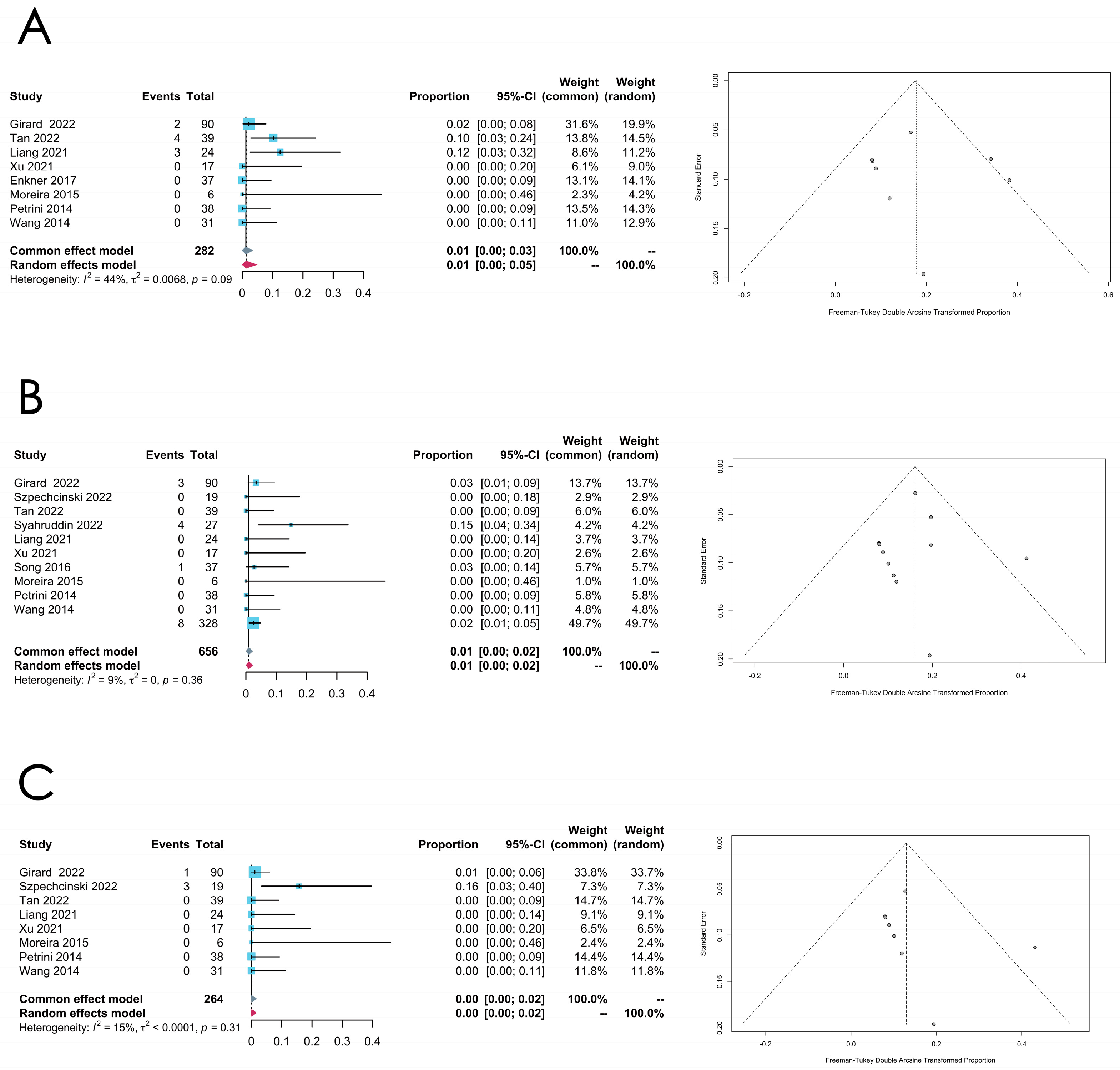 Cancers 16 02966 g006