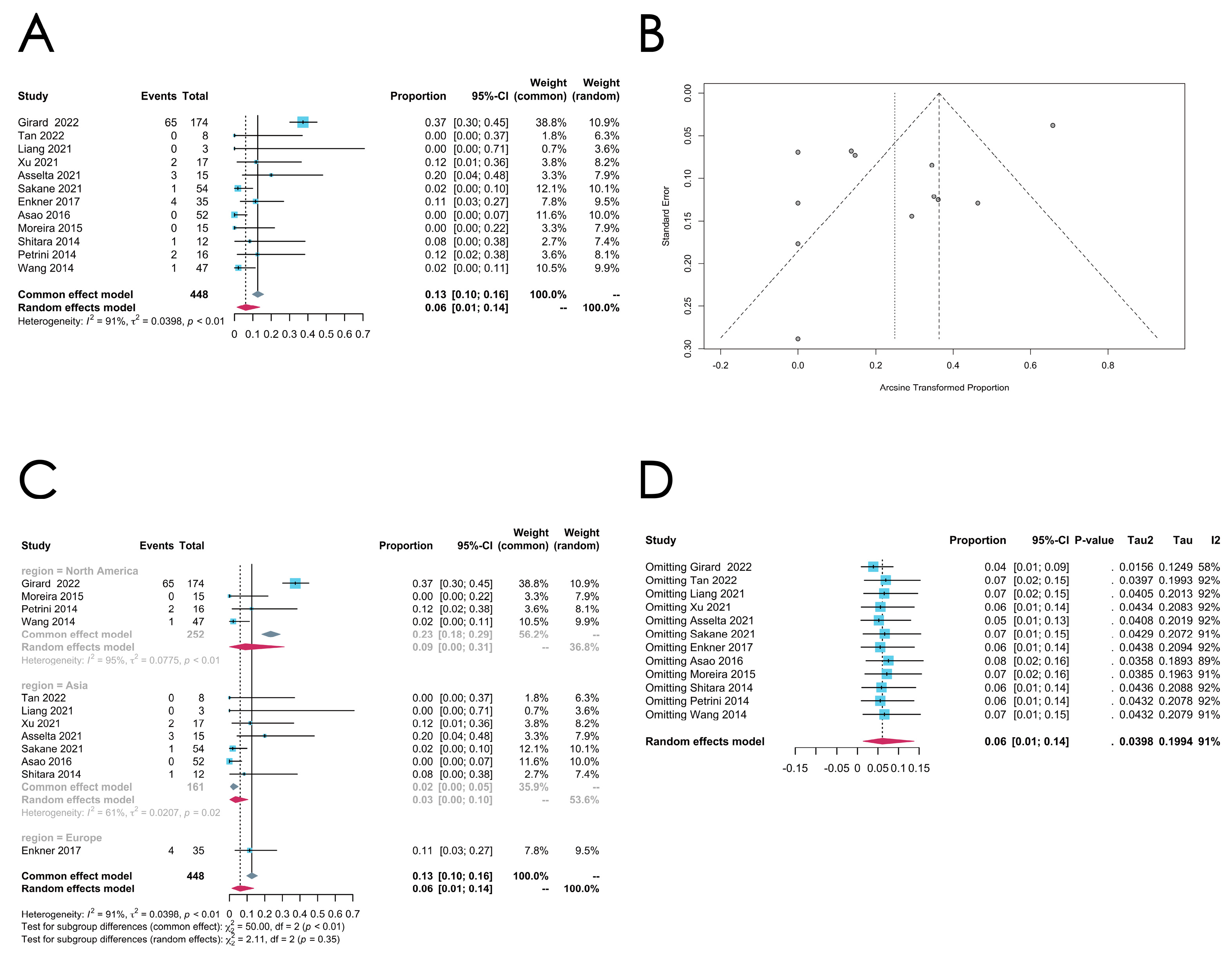 Cancers 16 02966 g008