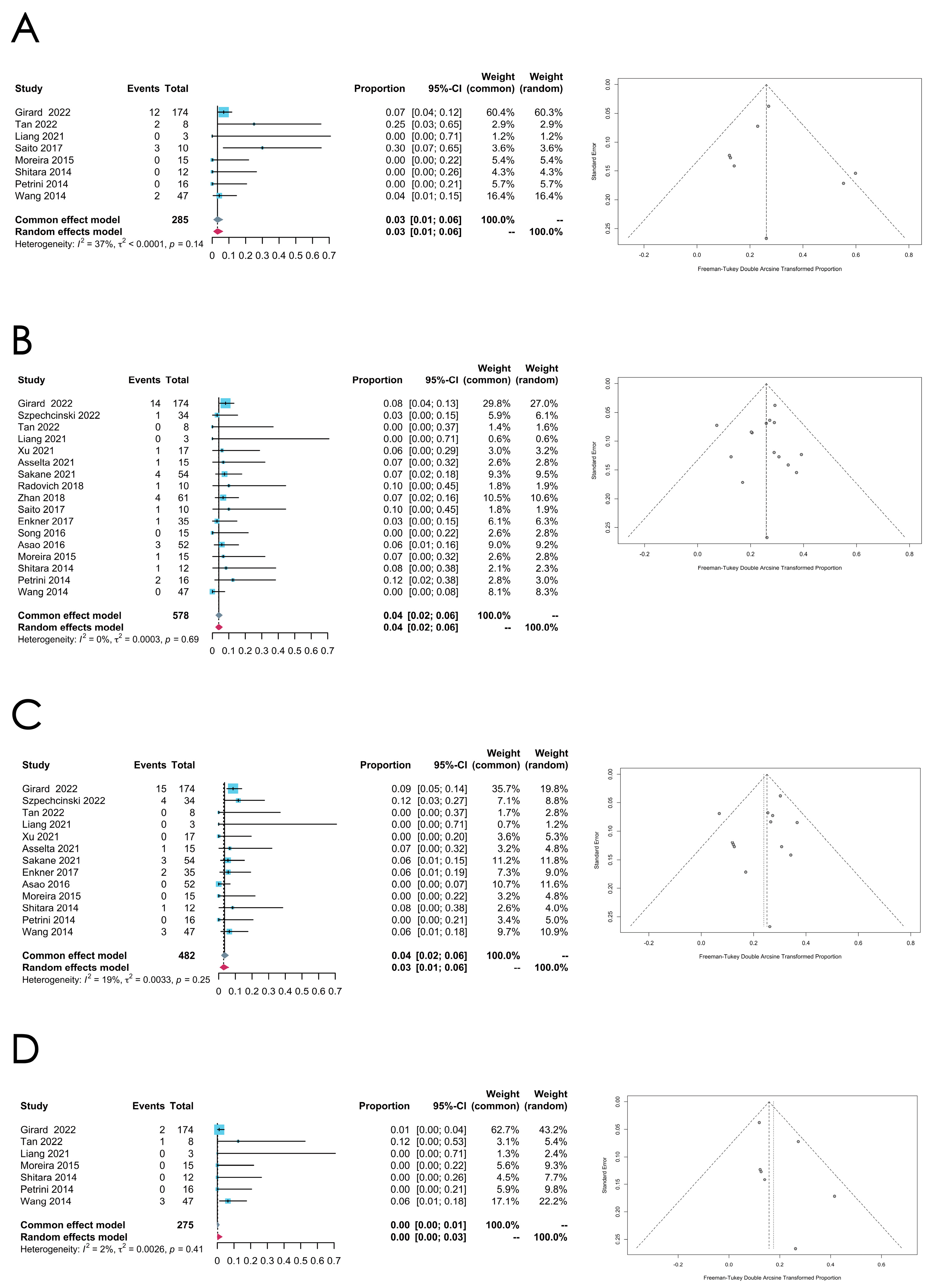 Cancers 16 02966 g009
