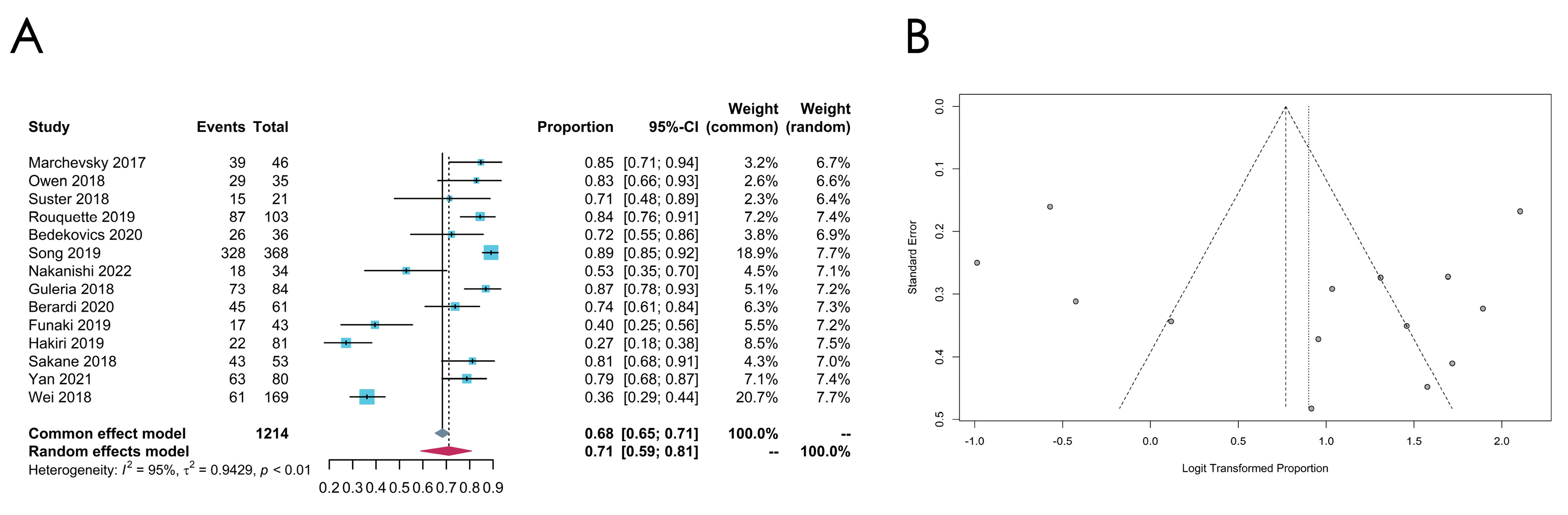Cancers 16 02966 g010