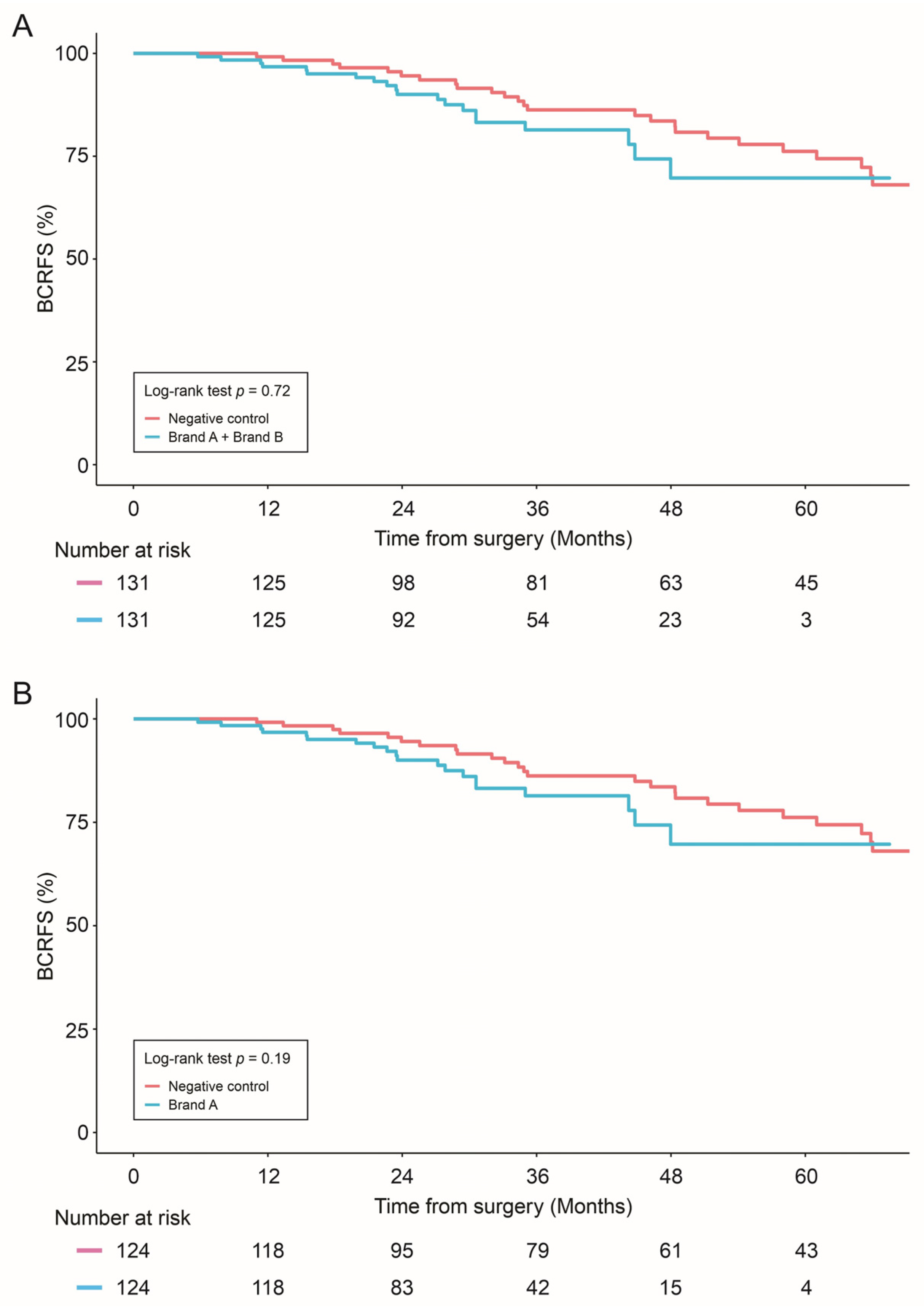 Cancers 16 02973 g001a
