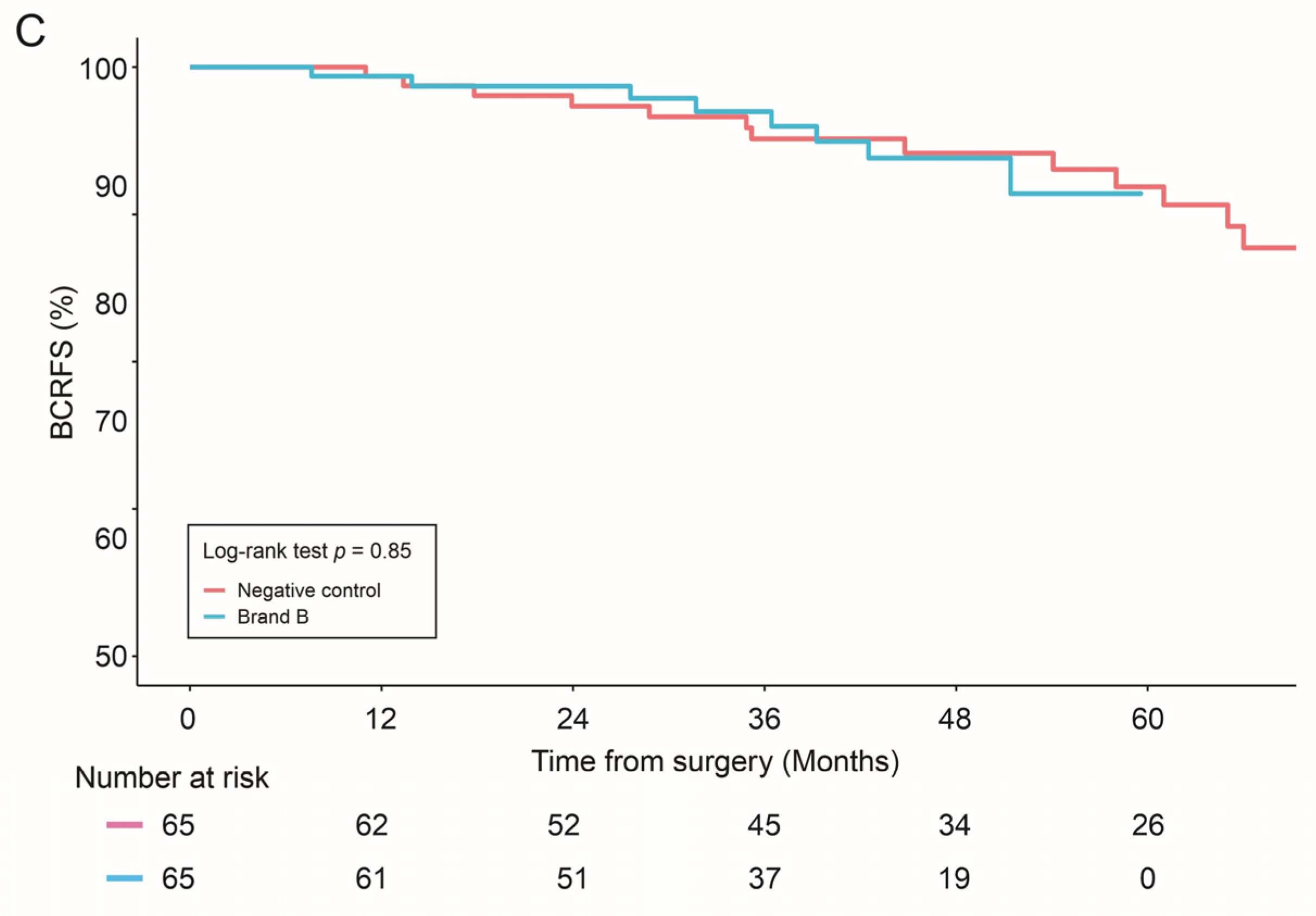 Cancers 16 02973 g001b