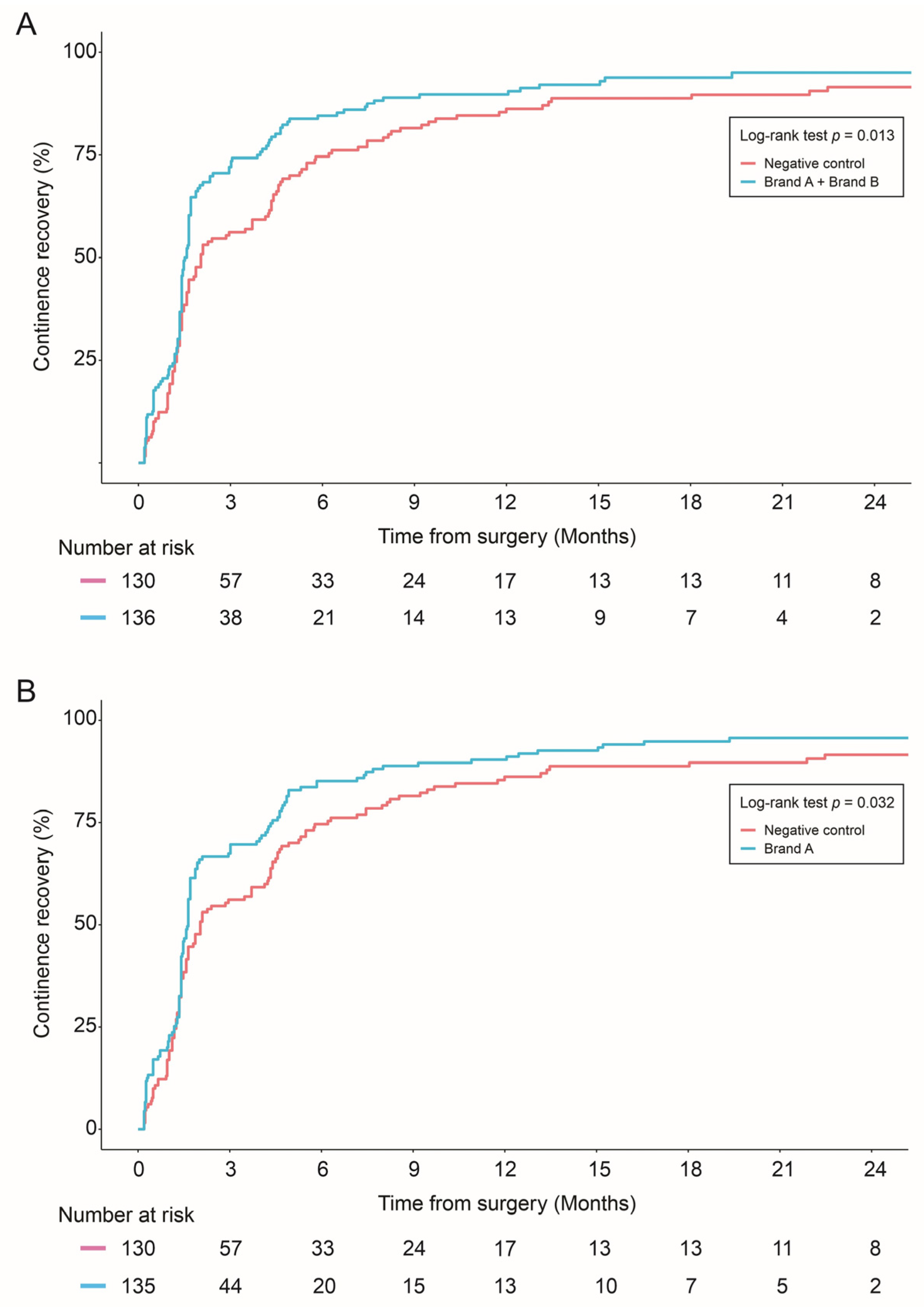 Cancers 16 02973 g002a