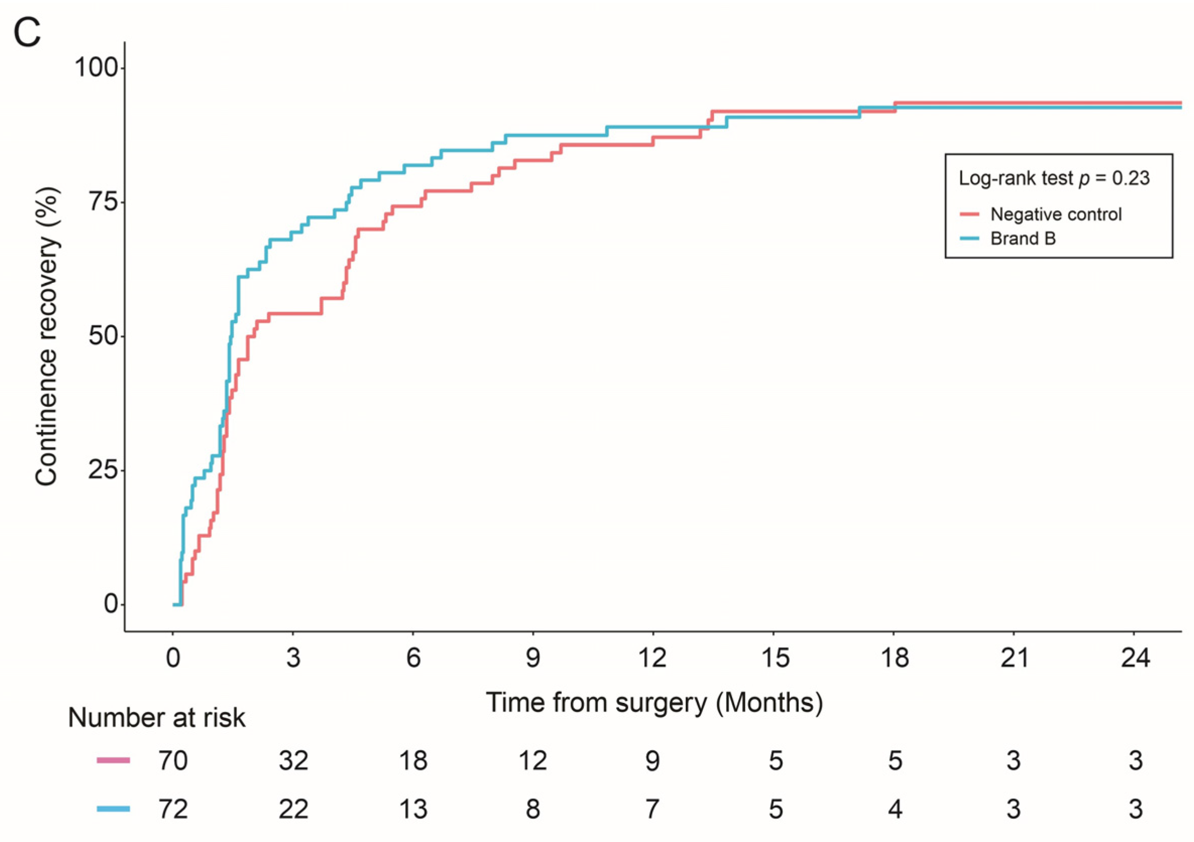 Cancers 16 02973 g002b