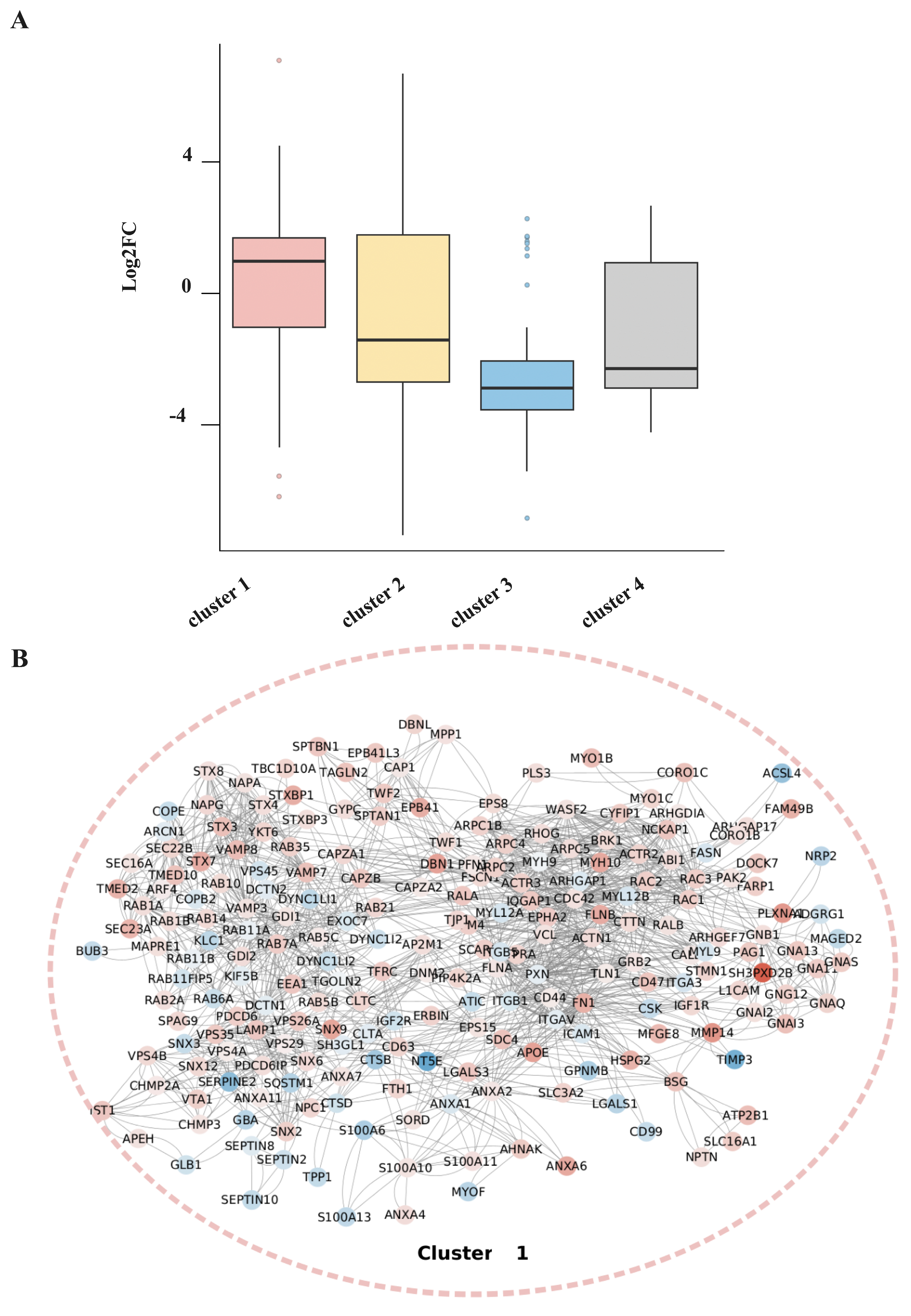 Cancers 16 02977 g002a