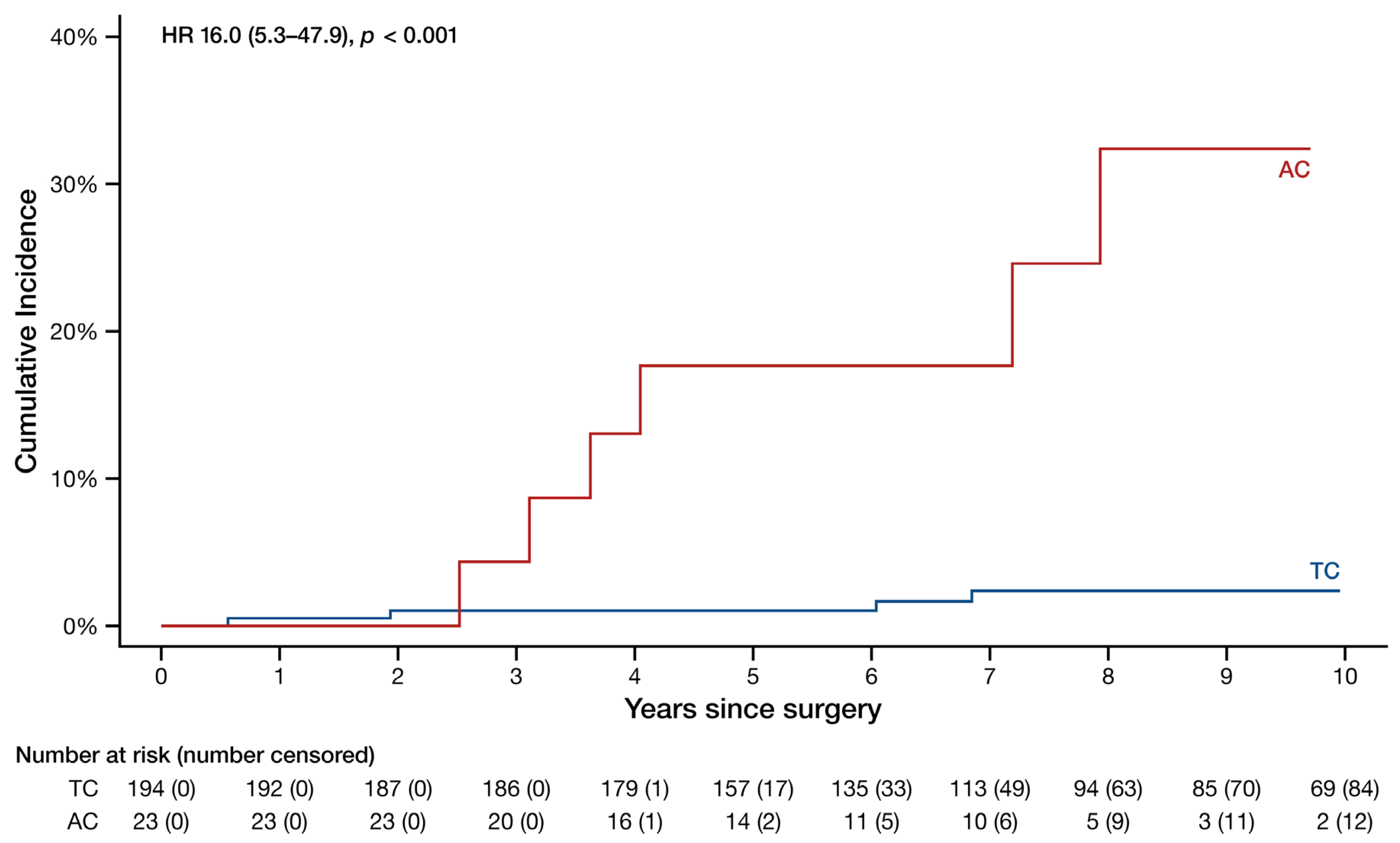 Cancers 16 02978 g001