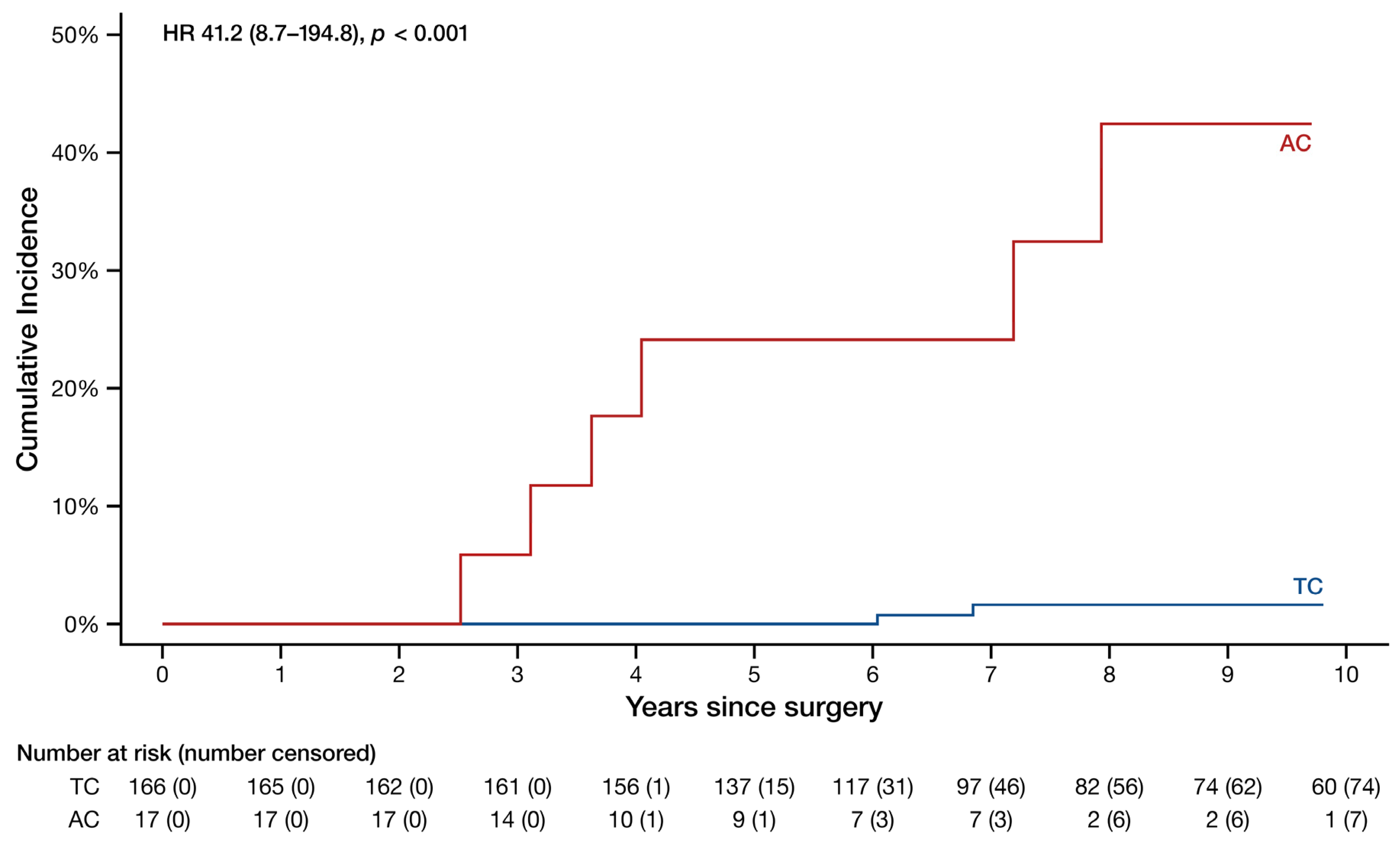 Cancers 16 02978 g002