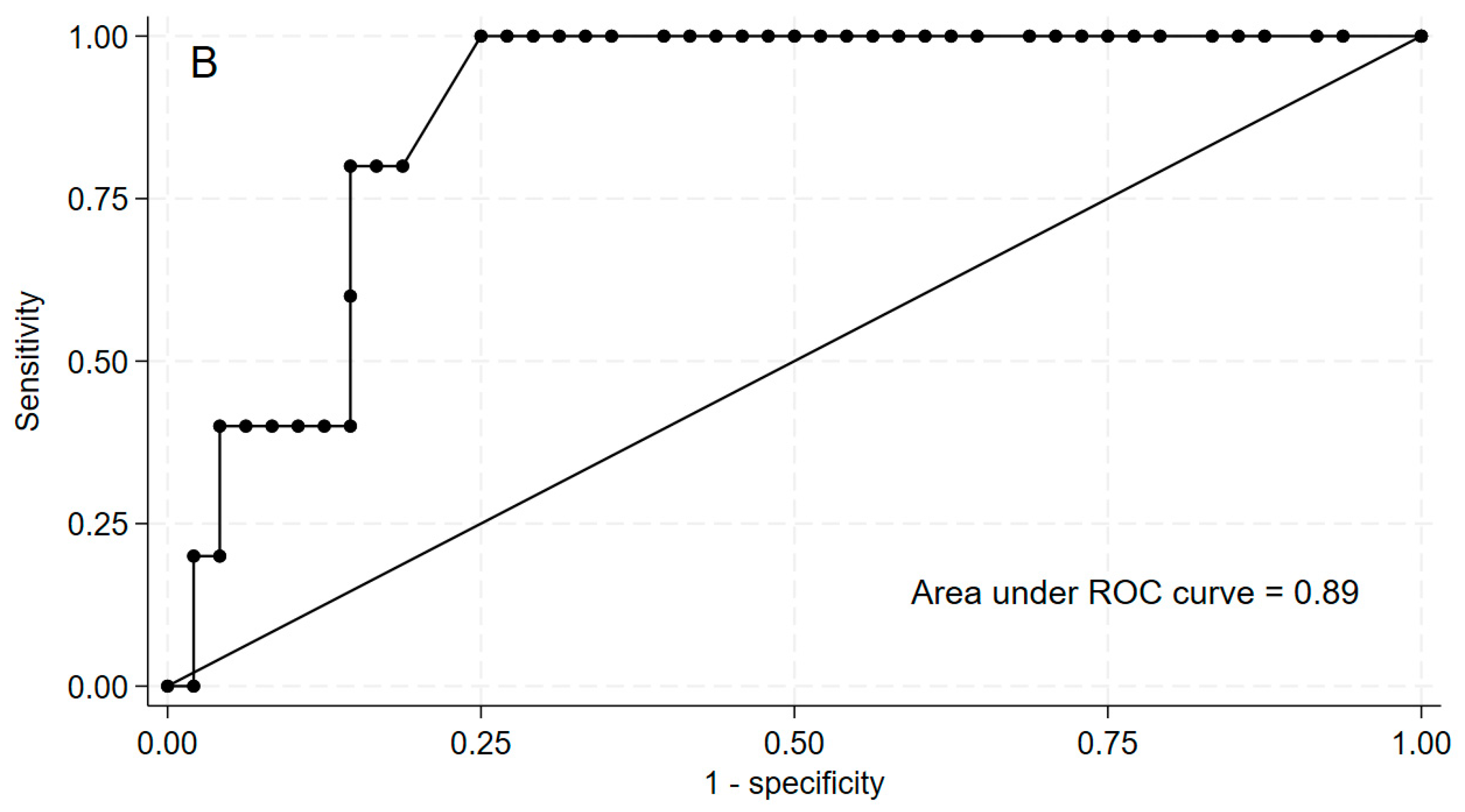 Cancers 16 02979 g003b