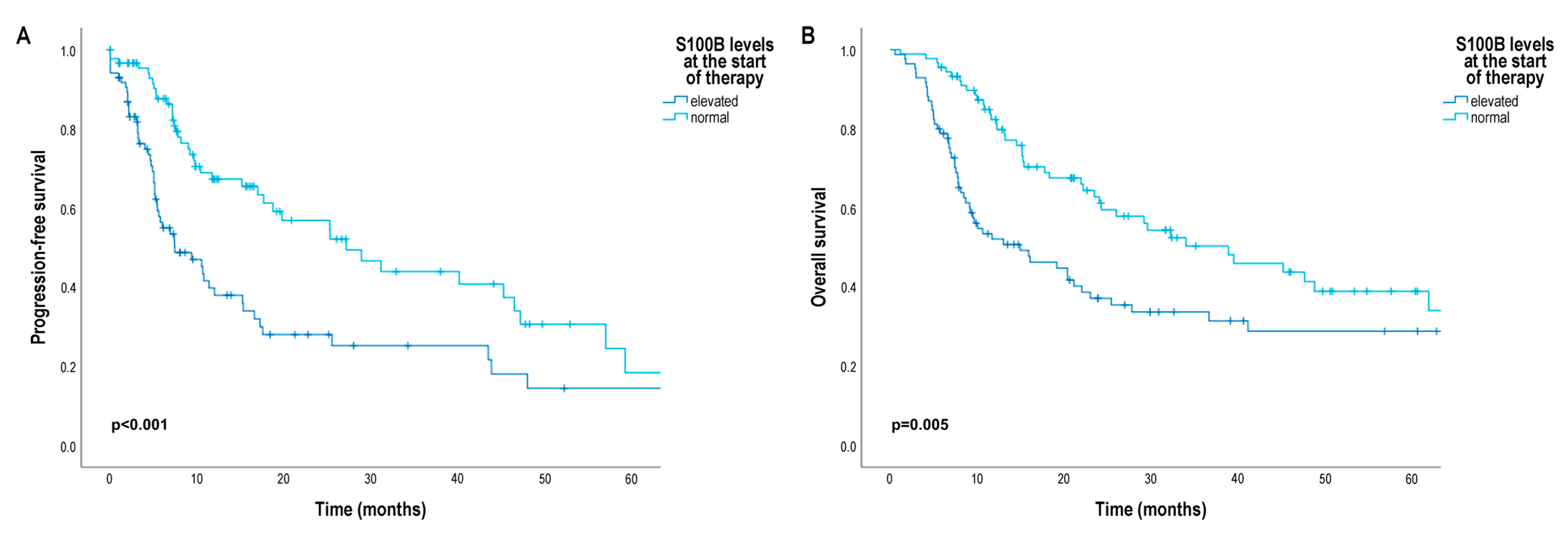 Cancers 16 02981 g003