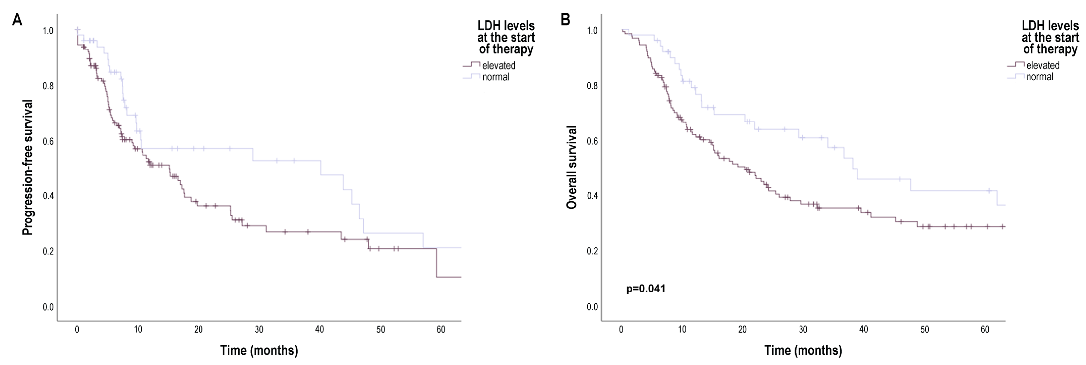 Cancers 16 02981 g004