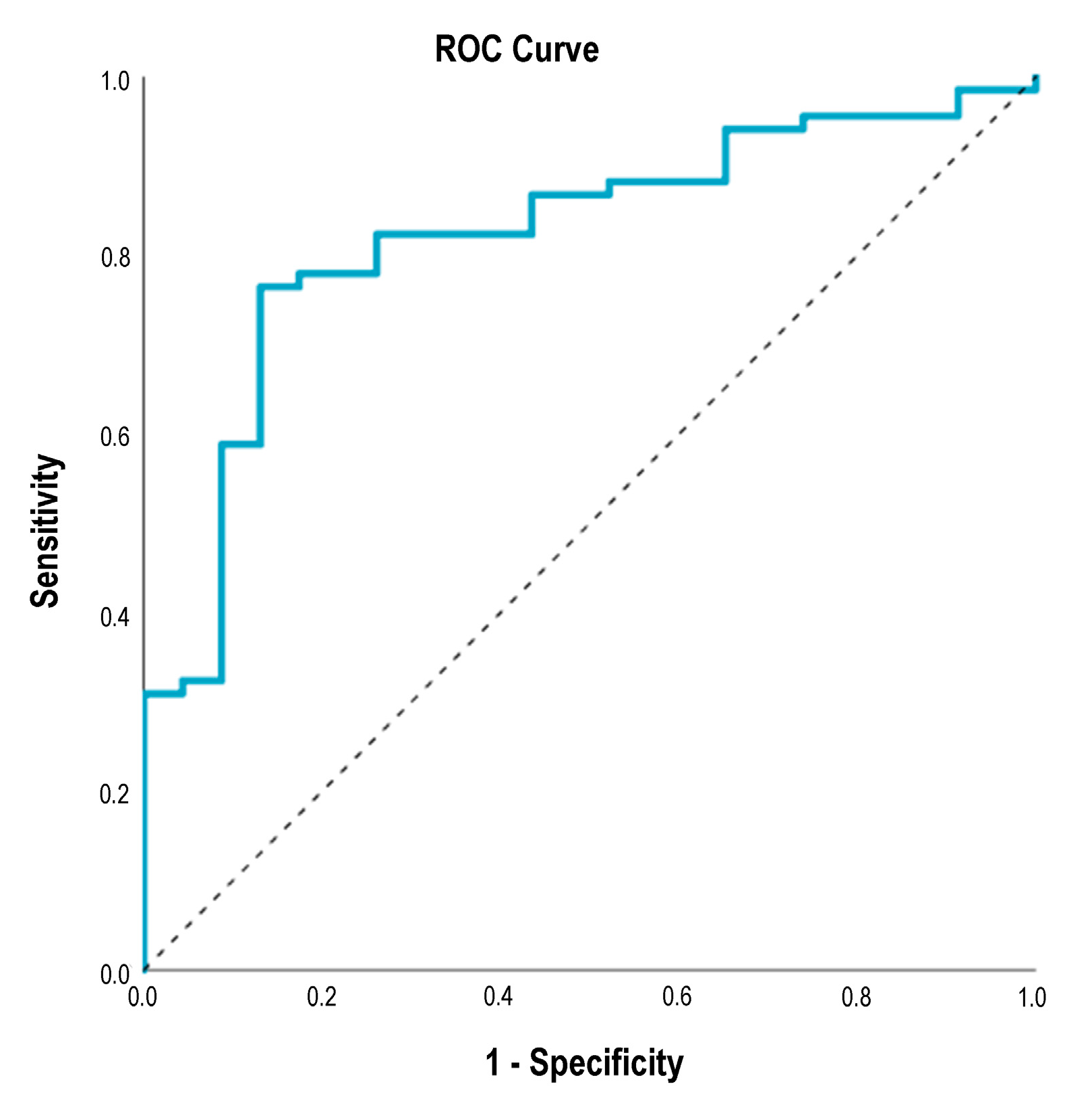Cancers 16 02981 g005