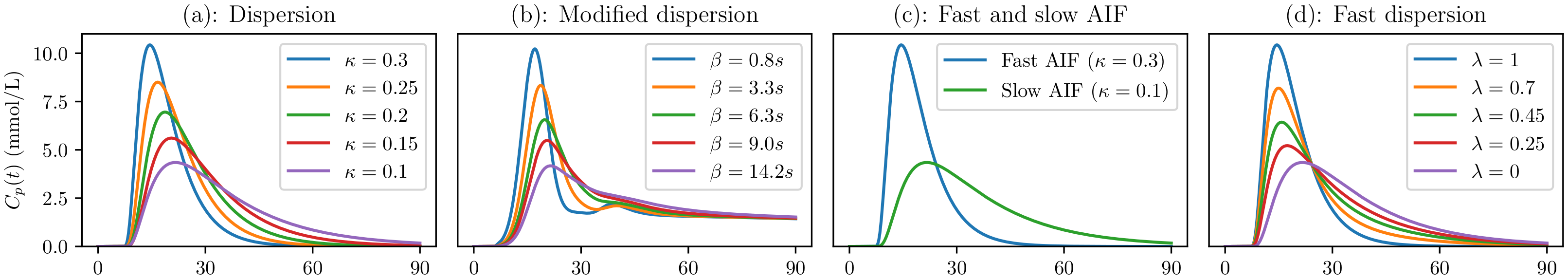 Cancers 16 02983 g002