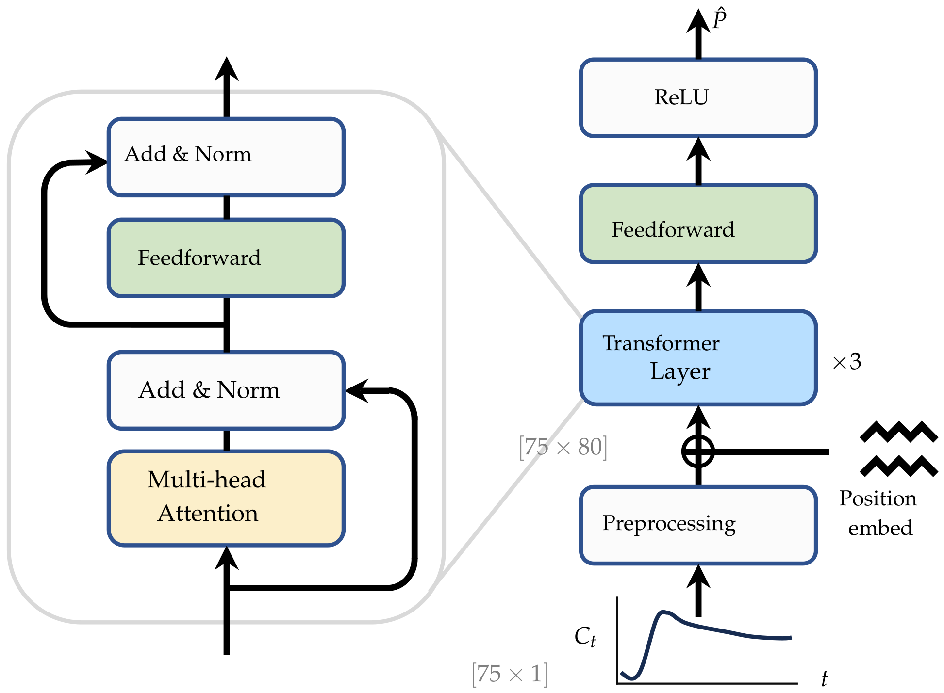 Cancers 16 02983 g007