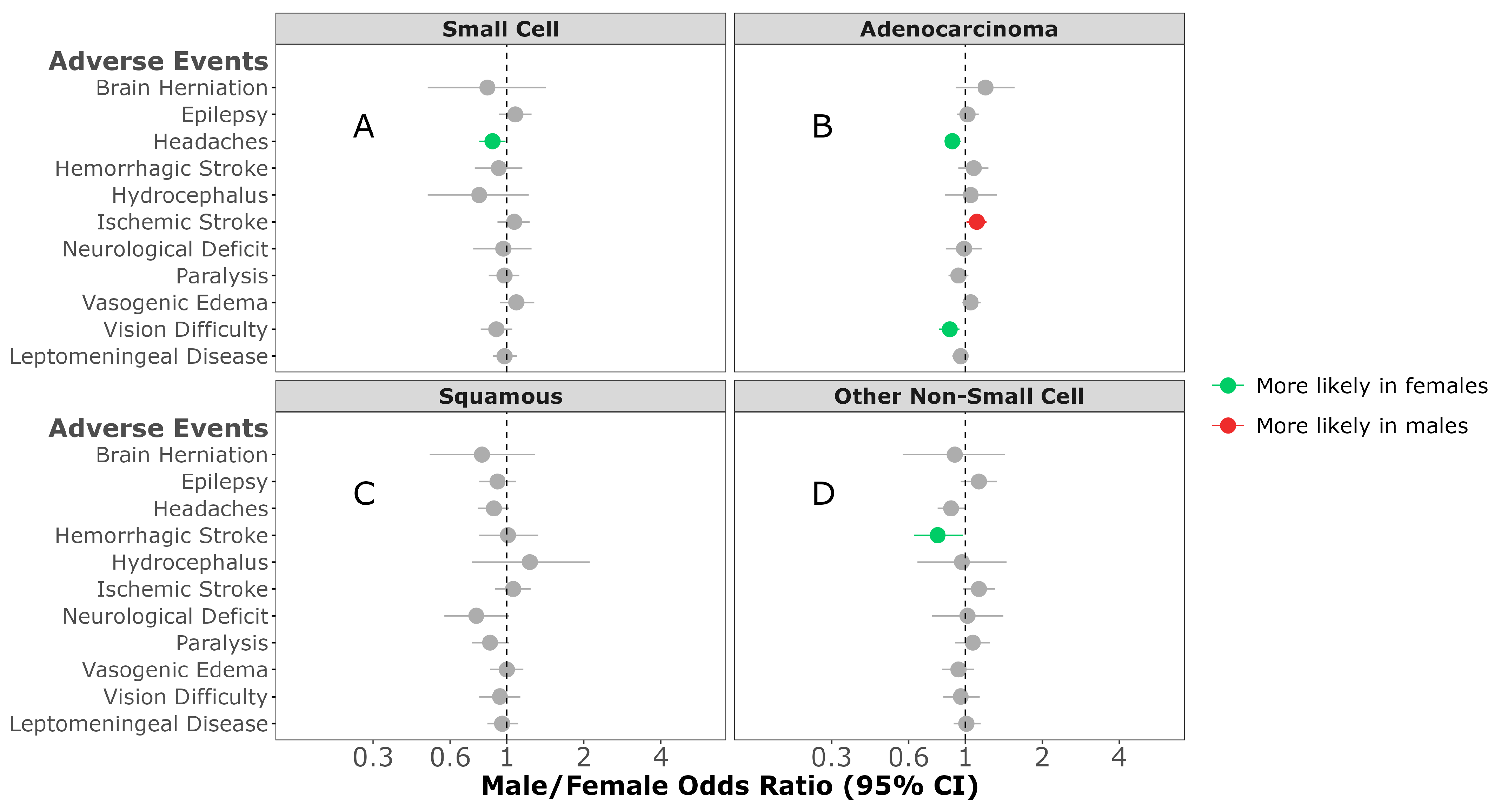 Cancers 16 02986 g002