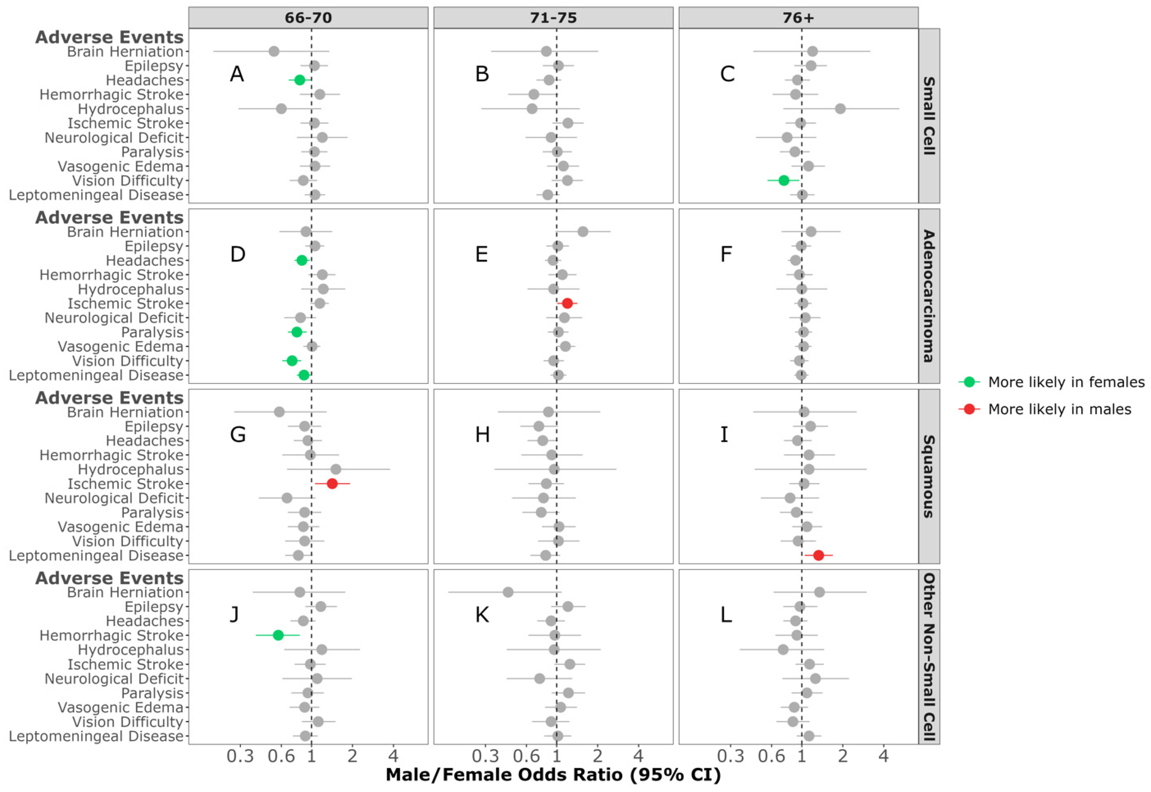 Cancers 16 02986 g003