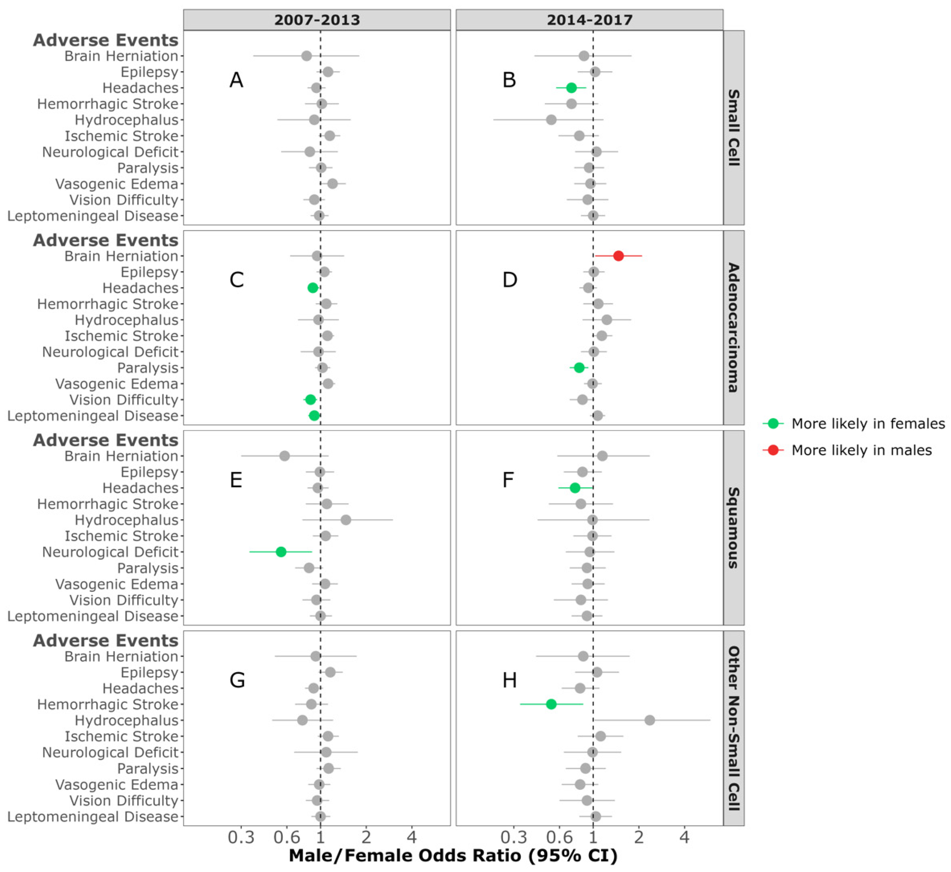 Cancers 16 02986 g005
