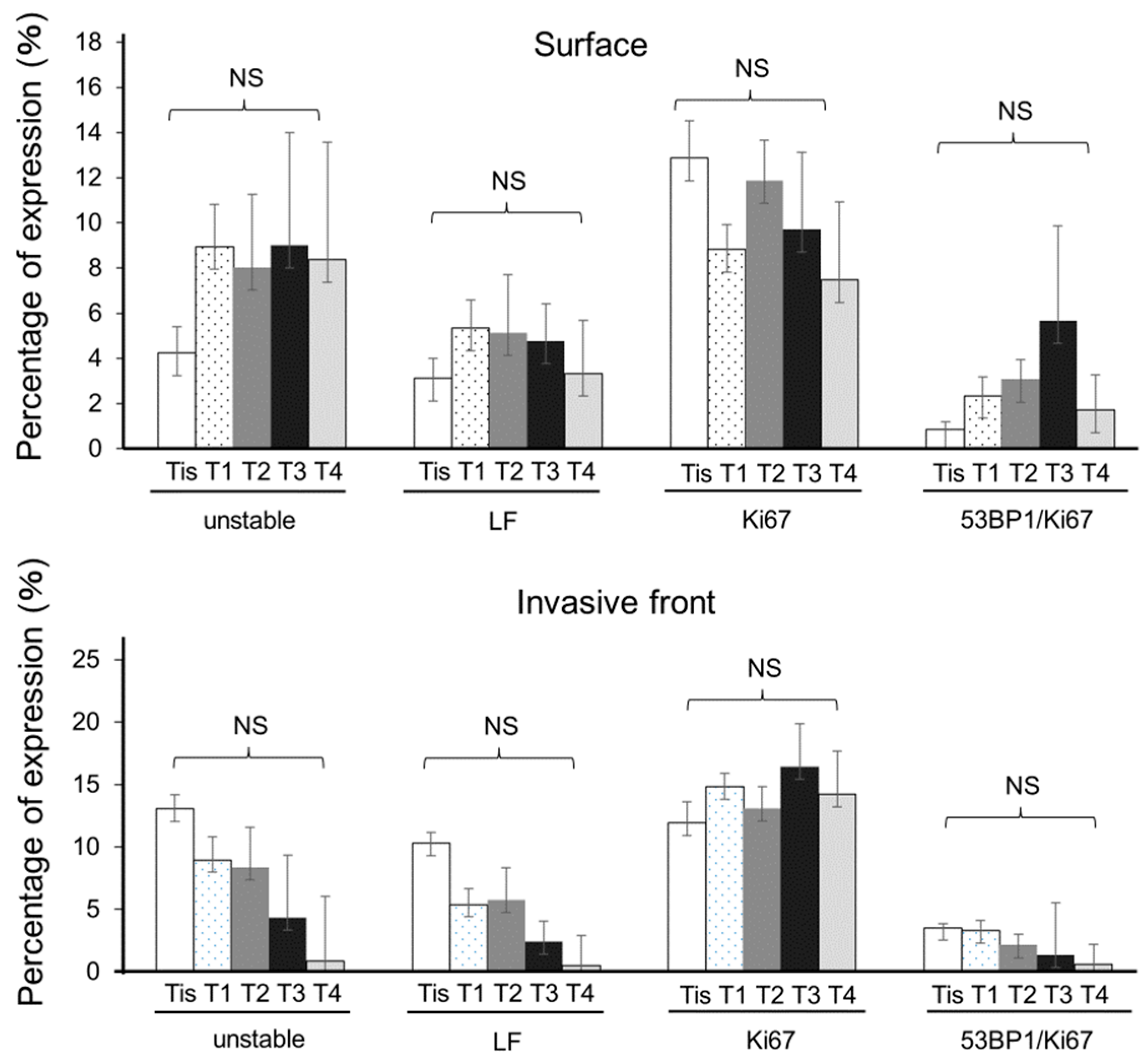 Cancers 16 02987 g004