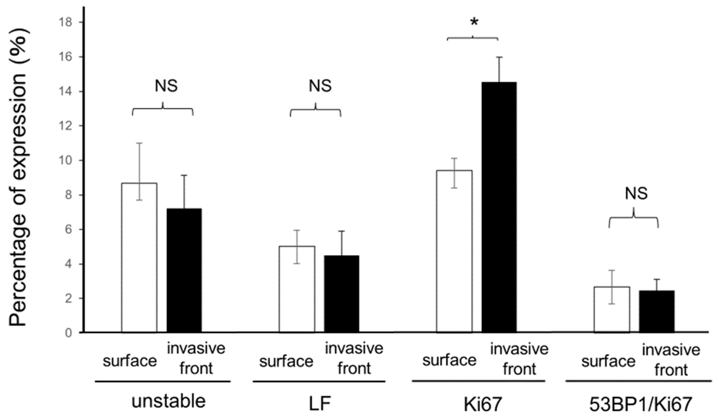 Cancers 16 02987 g006