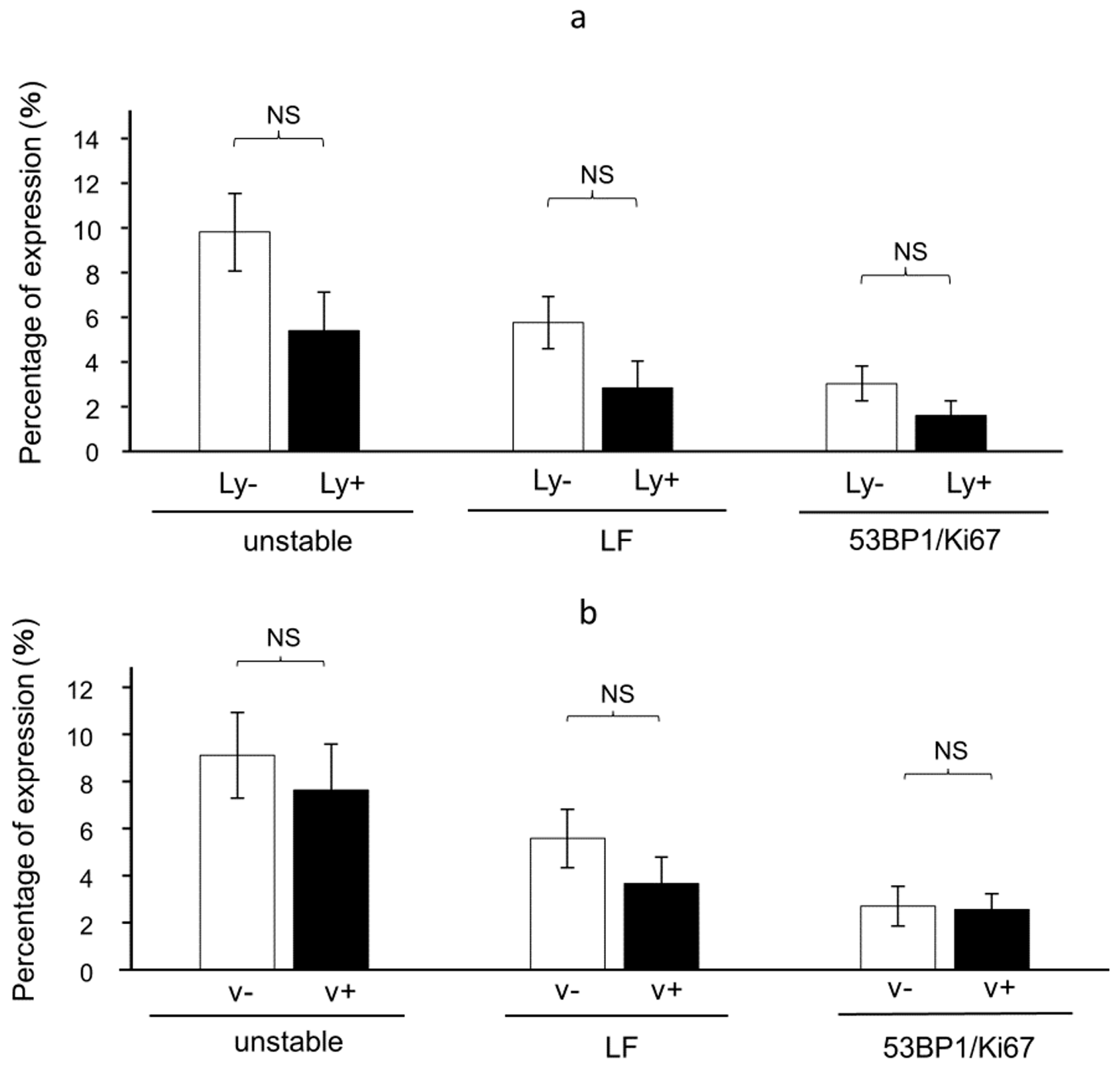 Cancers 16 02987 g007