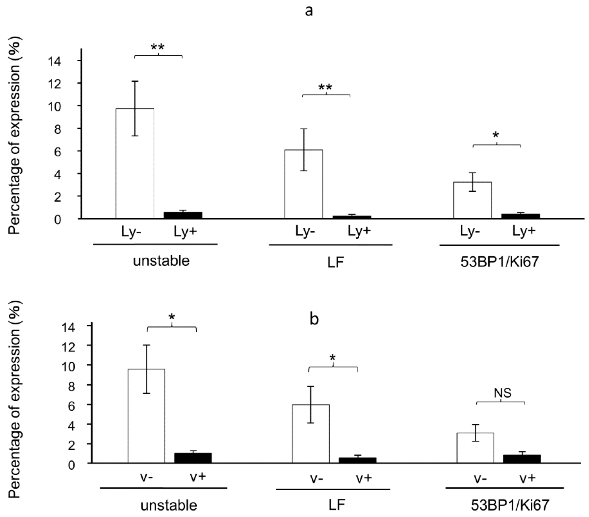 Cancers 16 02987 g008