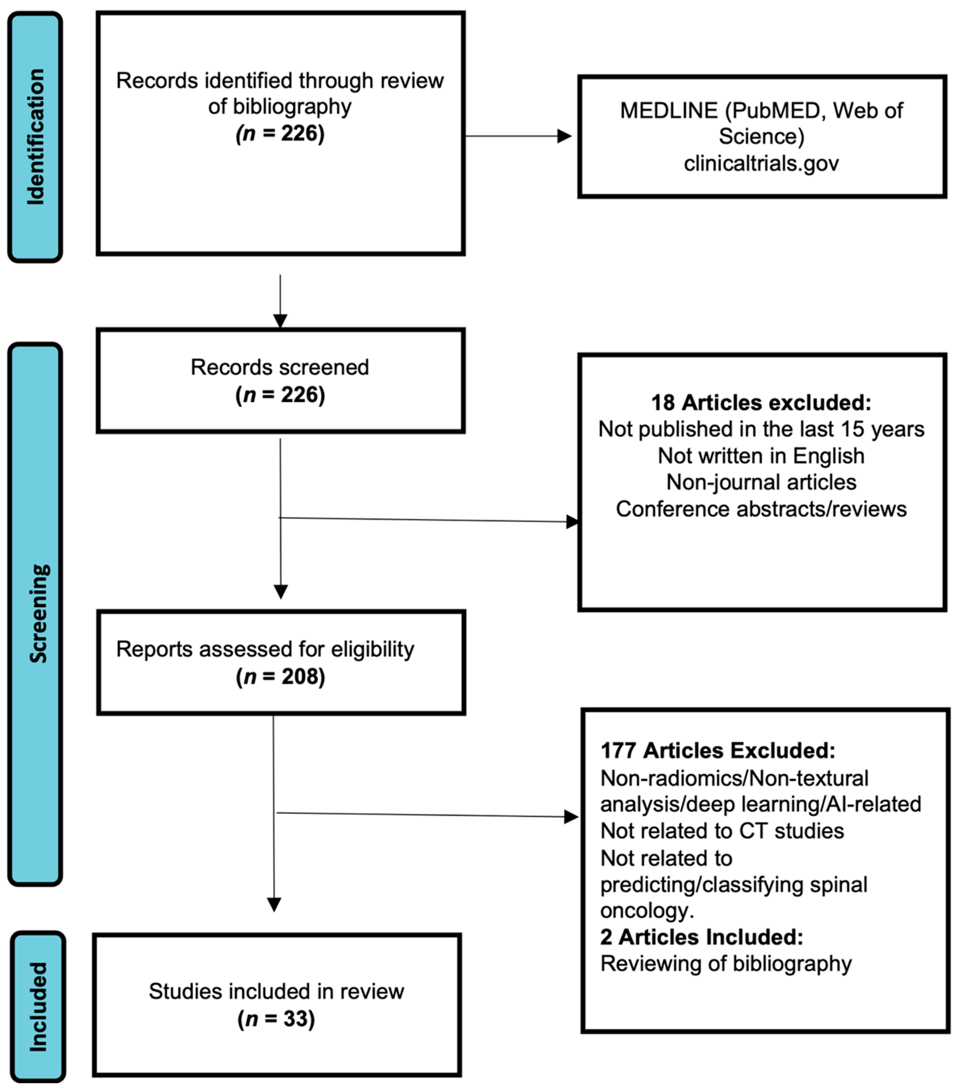 Cancers 16 02988 g003
