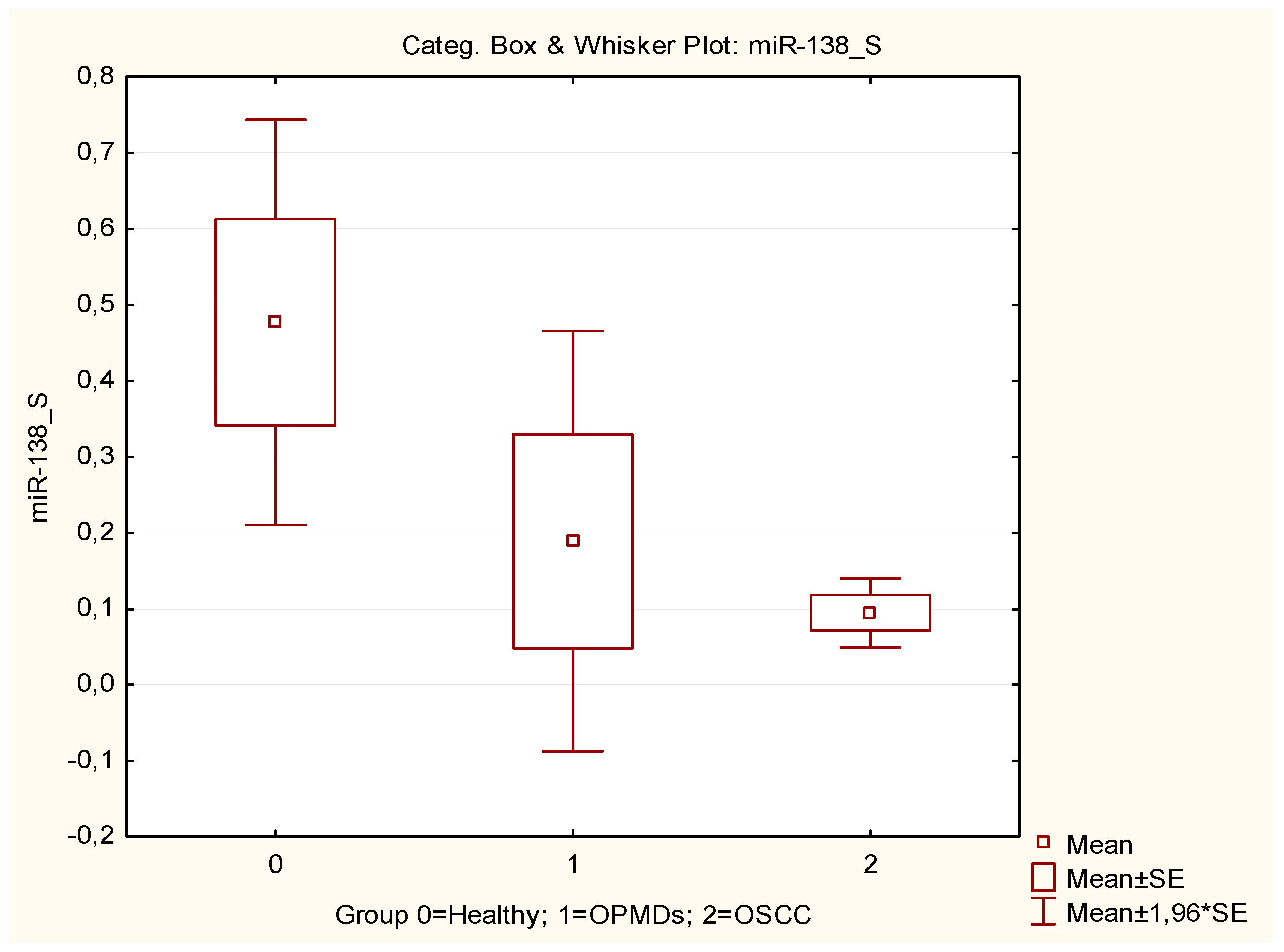 Cancers 16 02990 g002