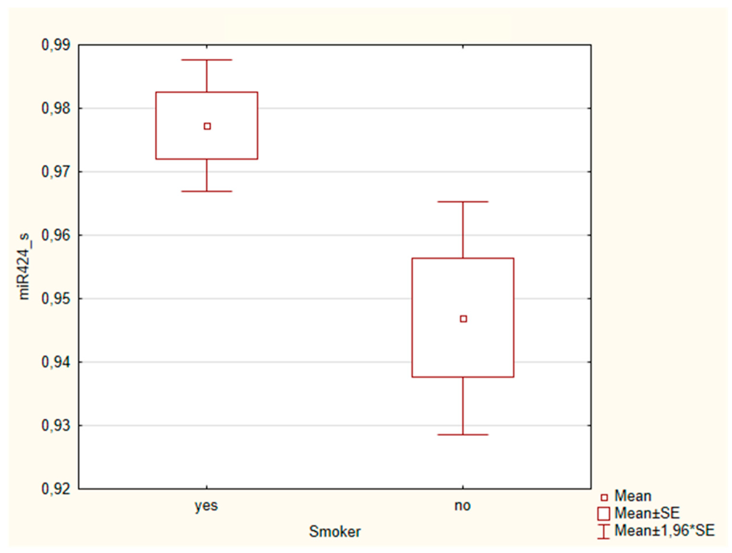 Cancers 16 02990 g003