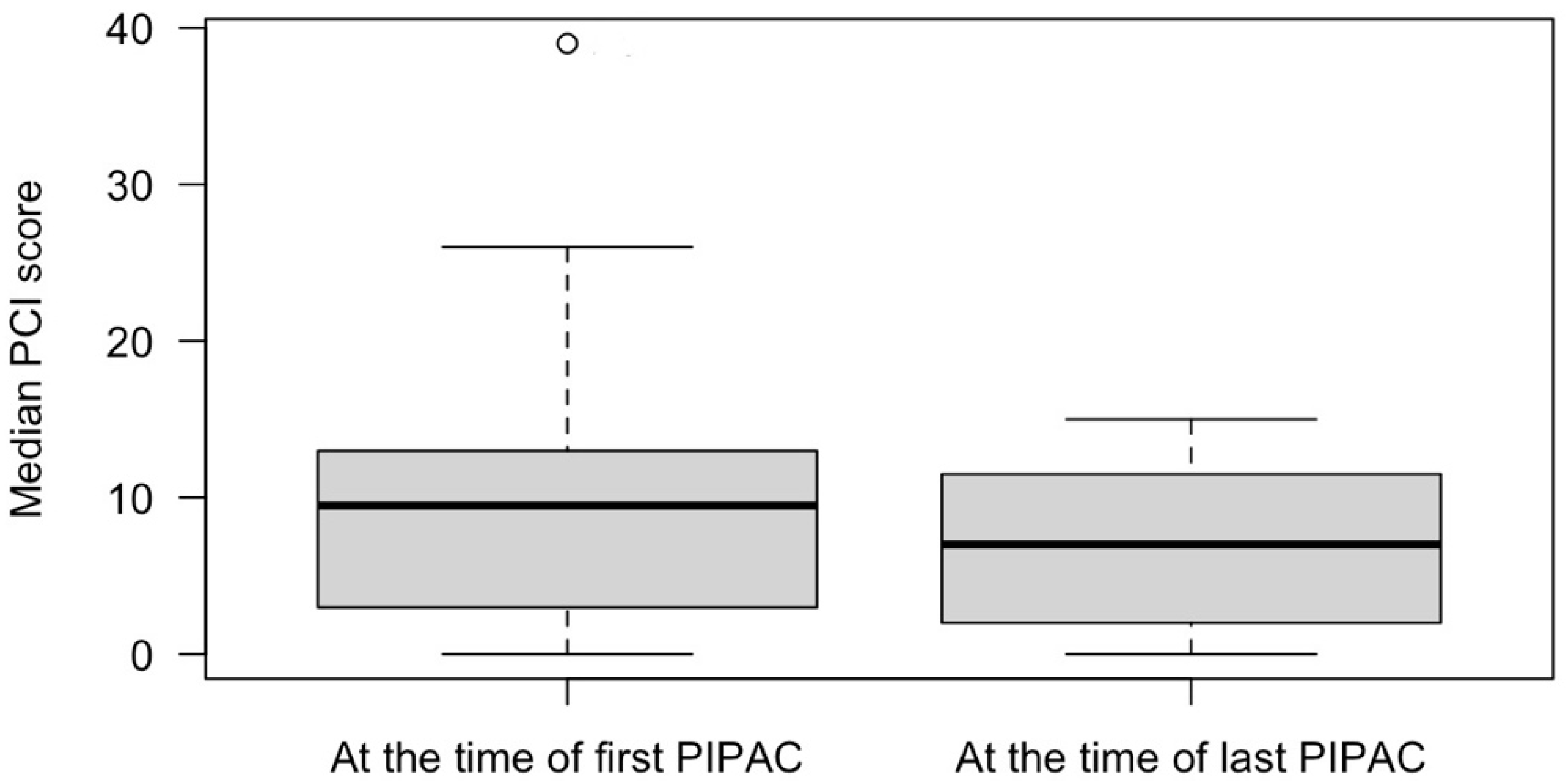 Cancers 16 02992 g001