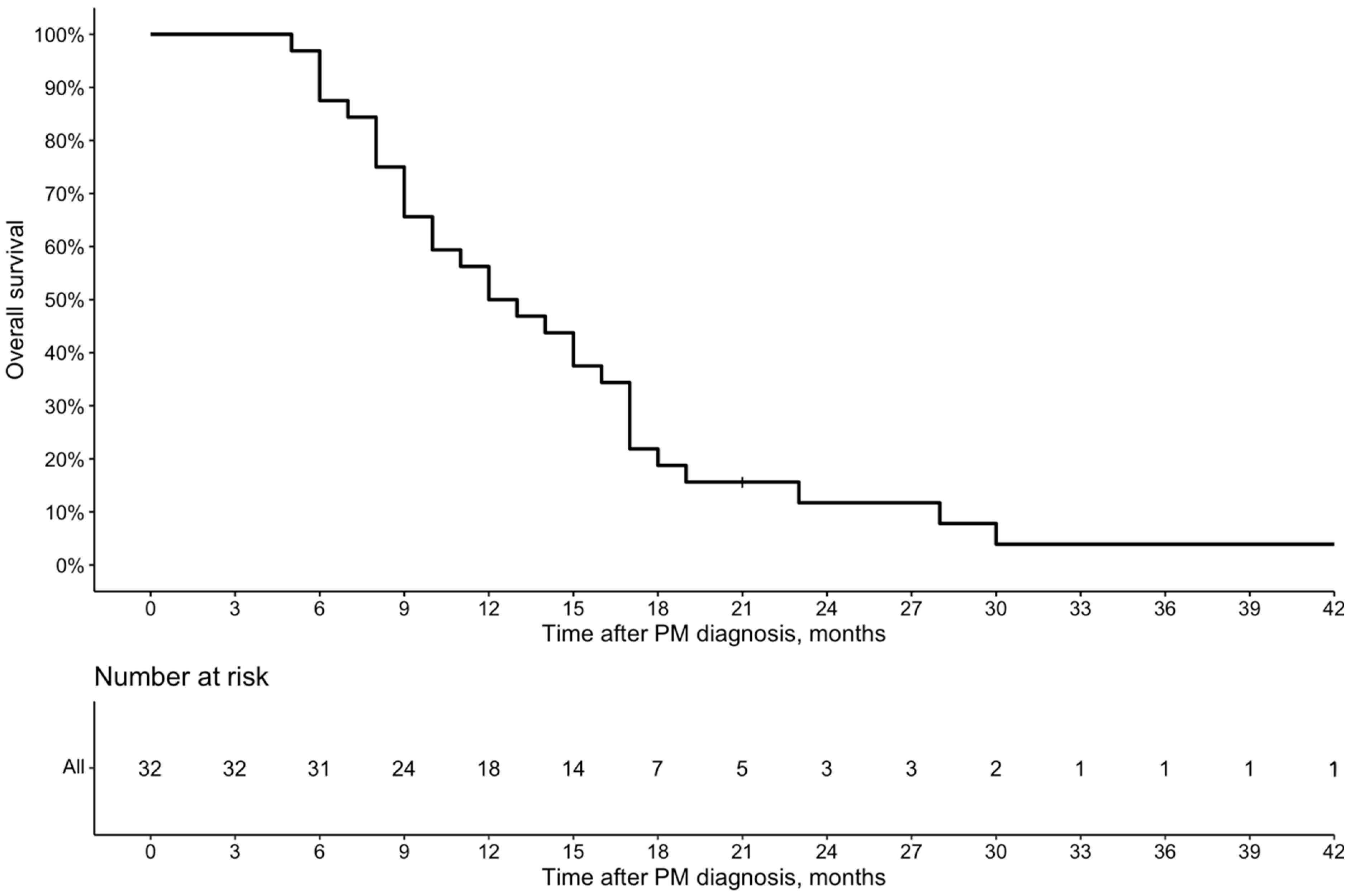 Cancers 16 02992 g002