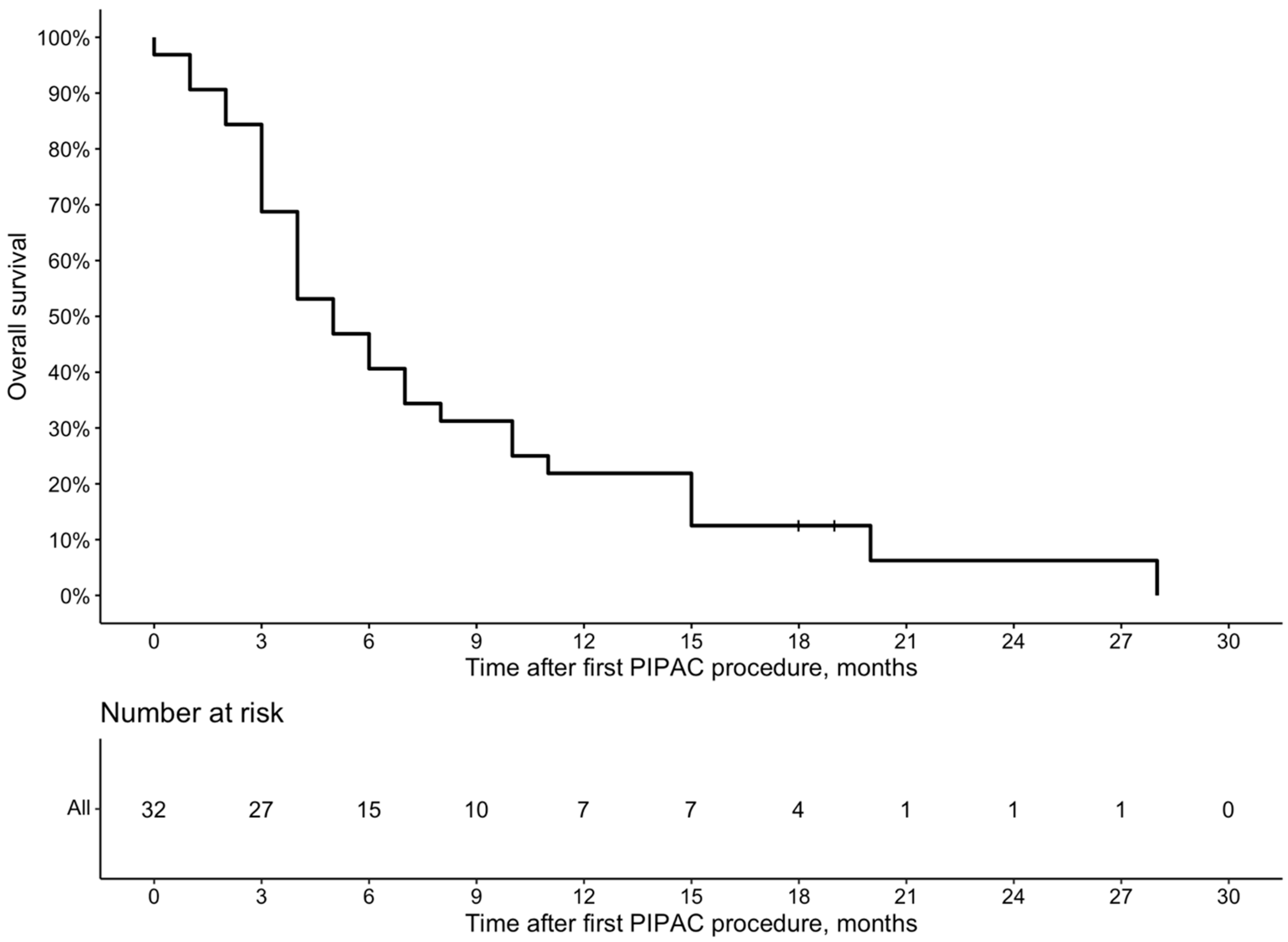 Cancers 16 02992 g003
