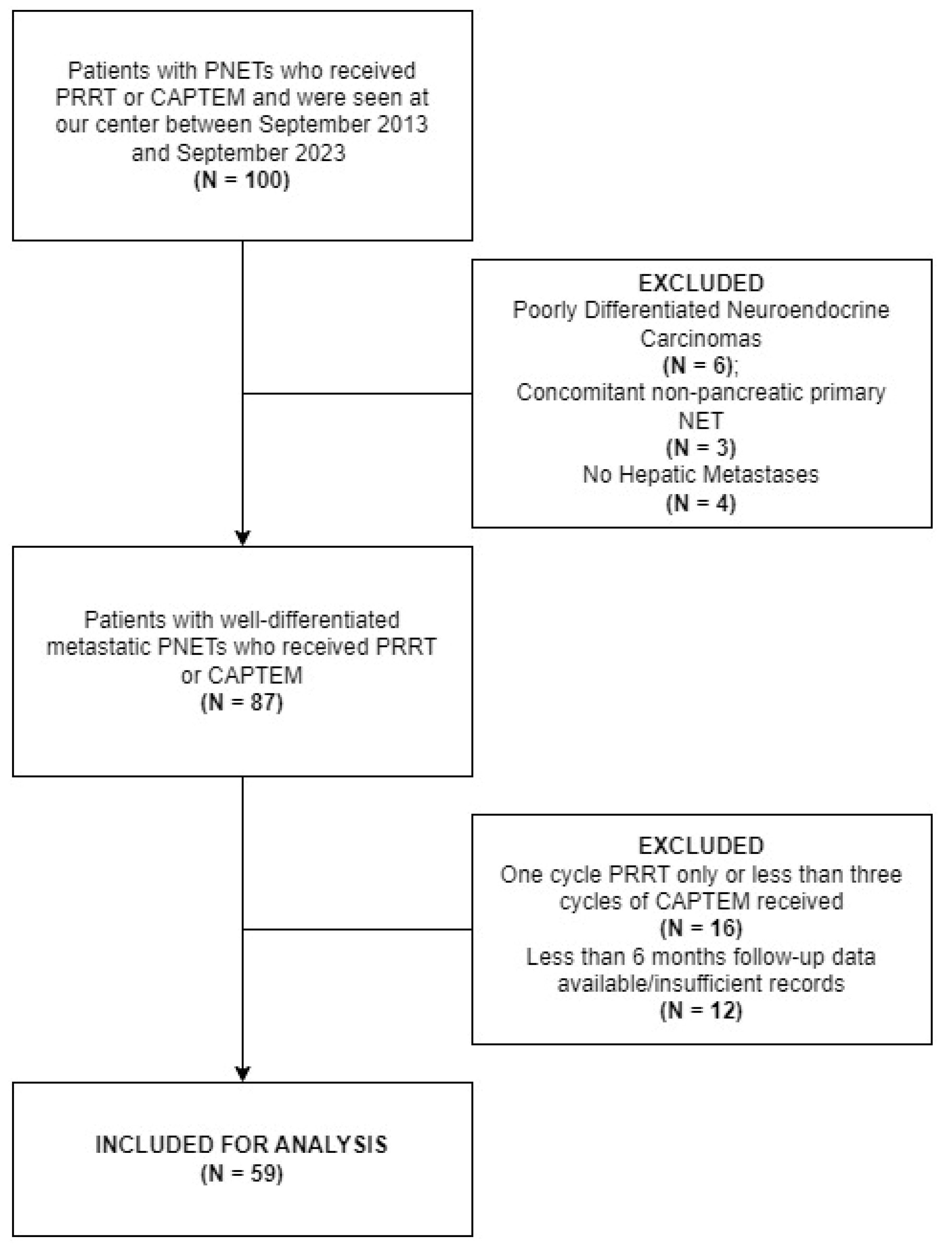 Cancers 16 02993 g001