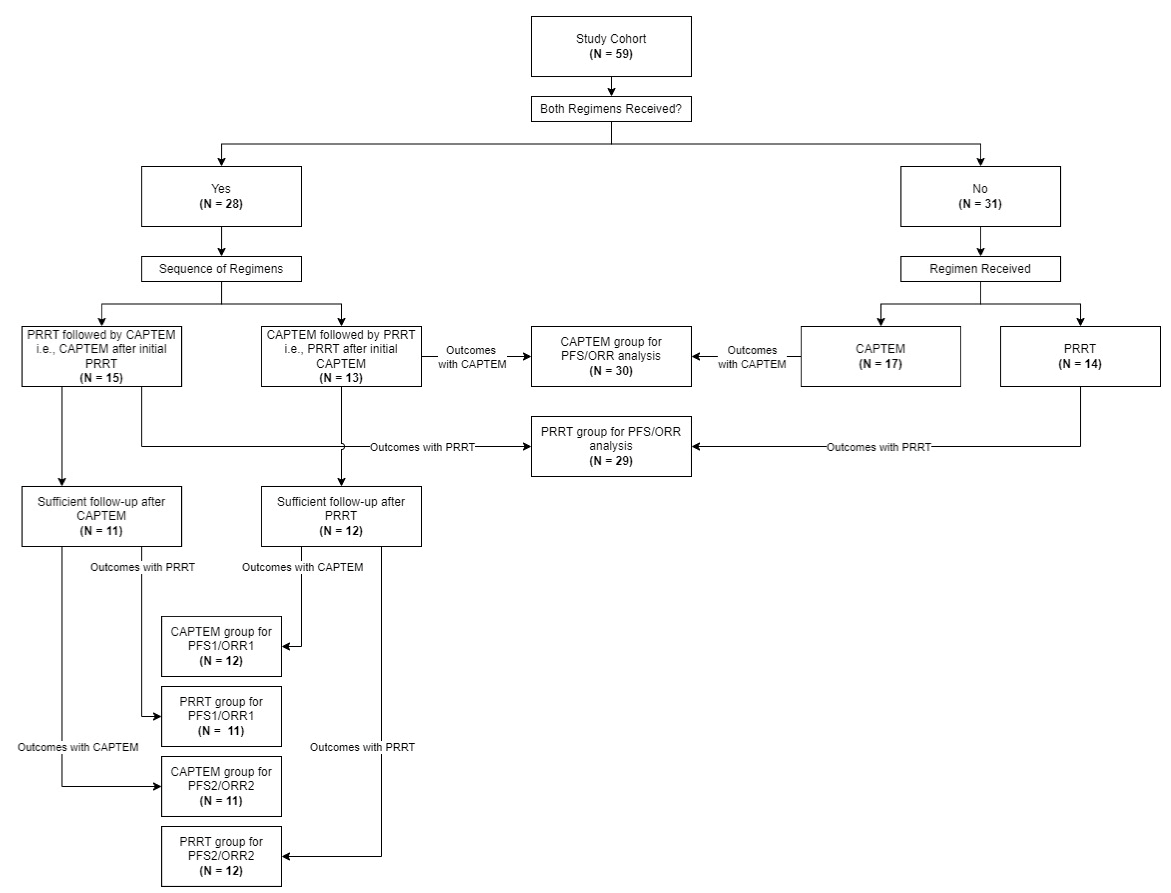 Cancers 16 02993 g002