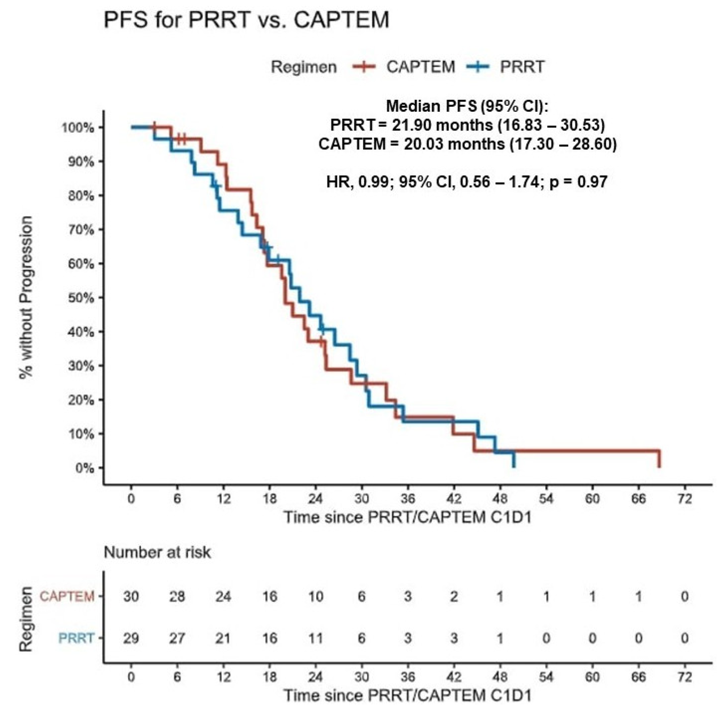Cancers 16 02993 g003
