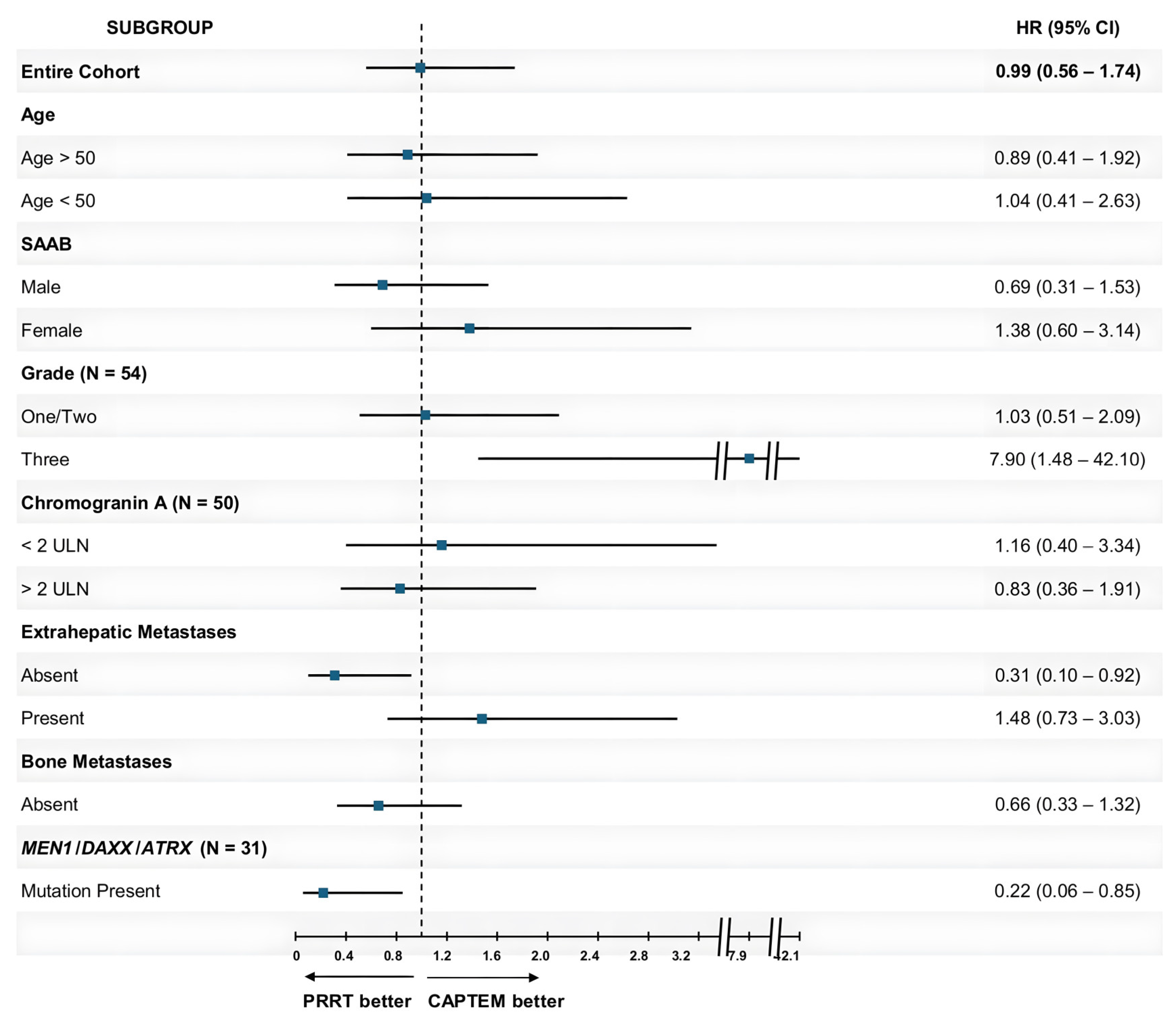 Cancers 16 02993 g004