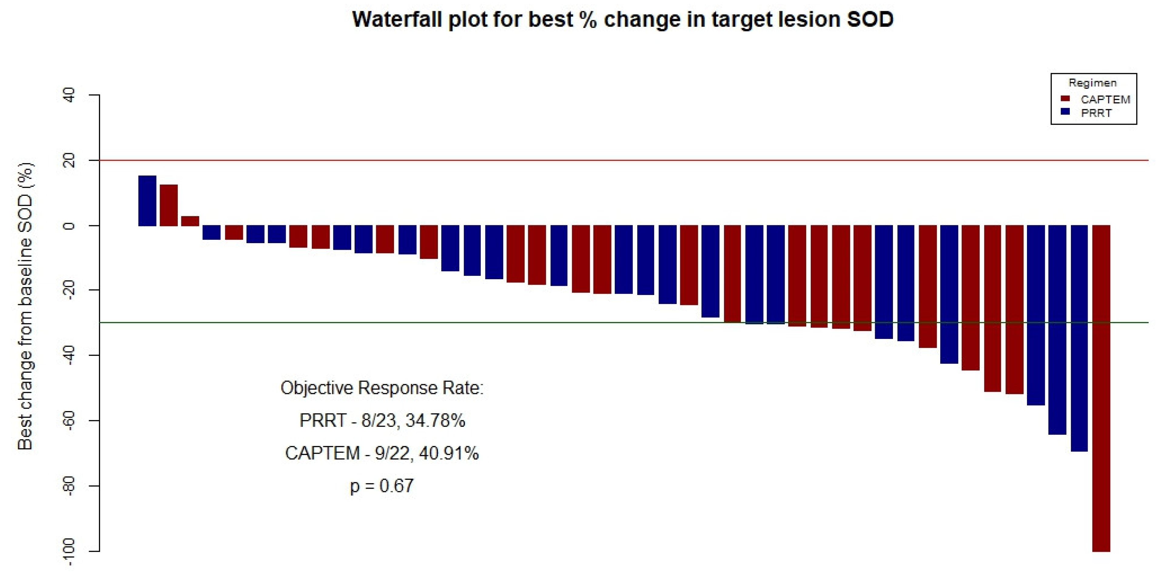 Cancers 16 02993 g005