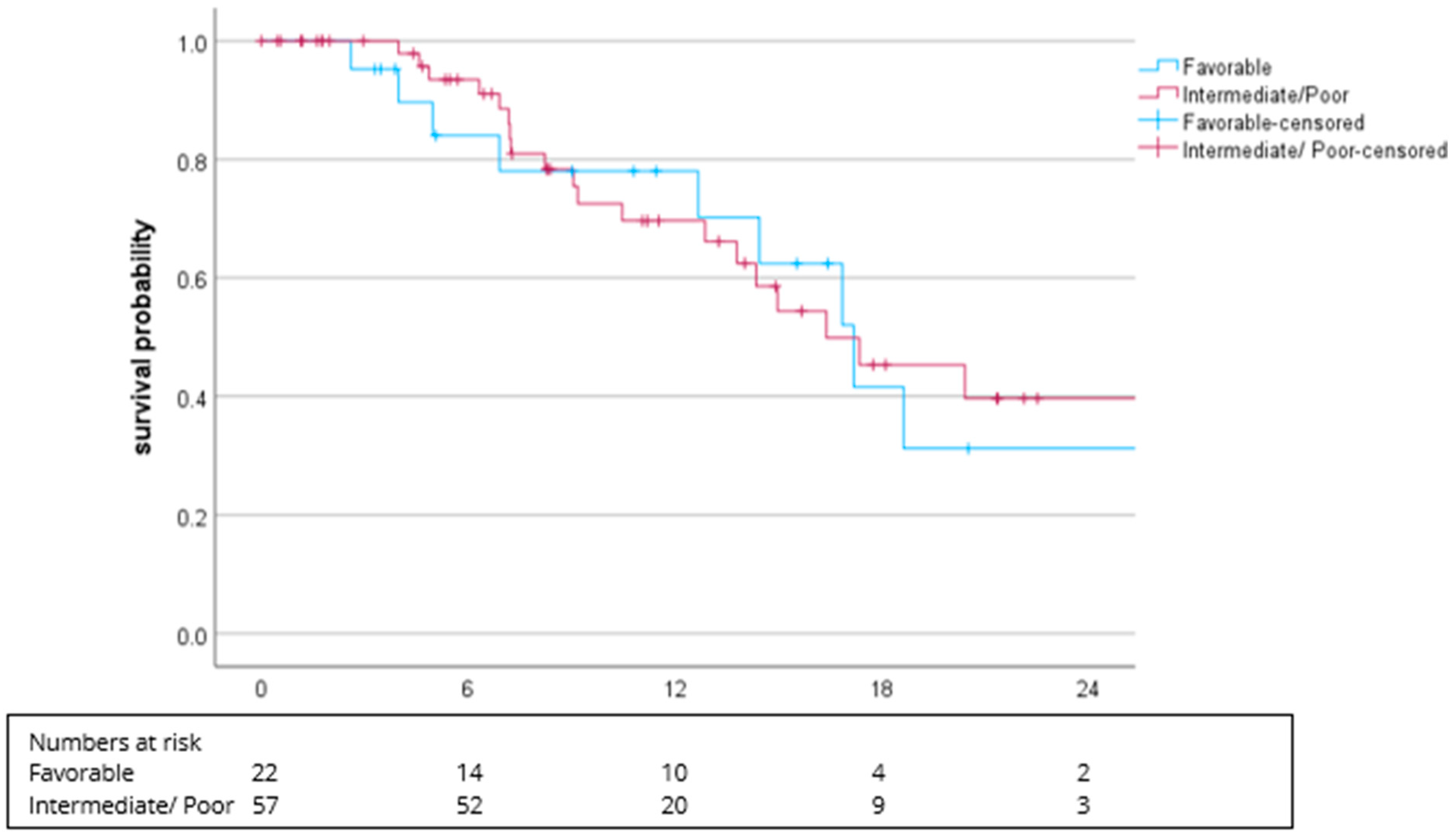 Cancers 16 02998 g002